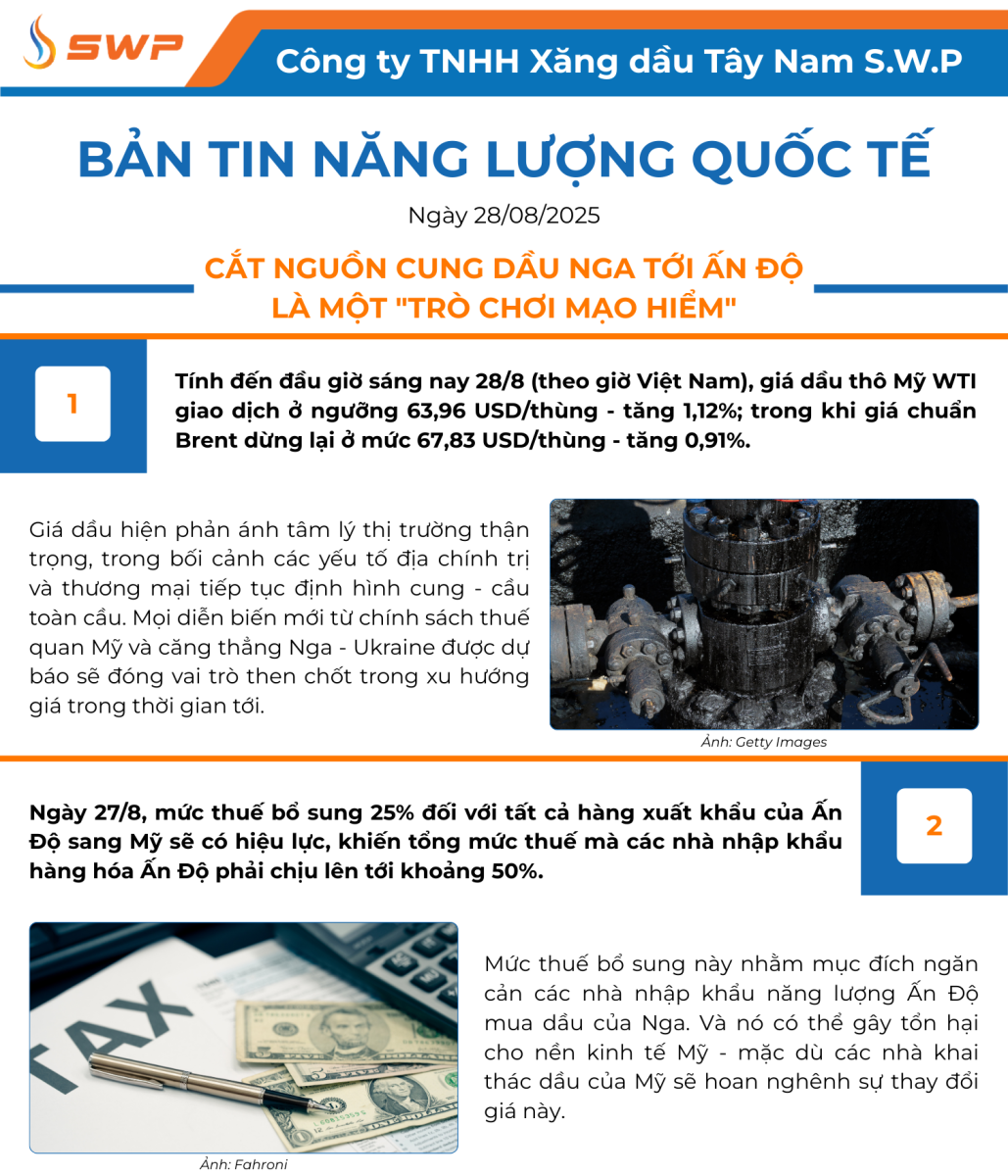 Infographic Bản tin năng lượng Quốc tế ngày 28/8/2025 từ Tây Nam SWP với nội dung và hình ảnh minh họa.