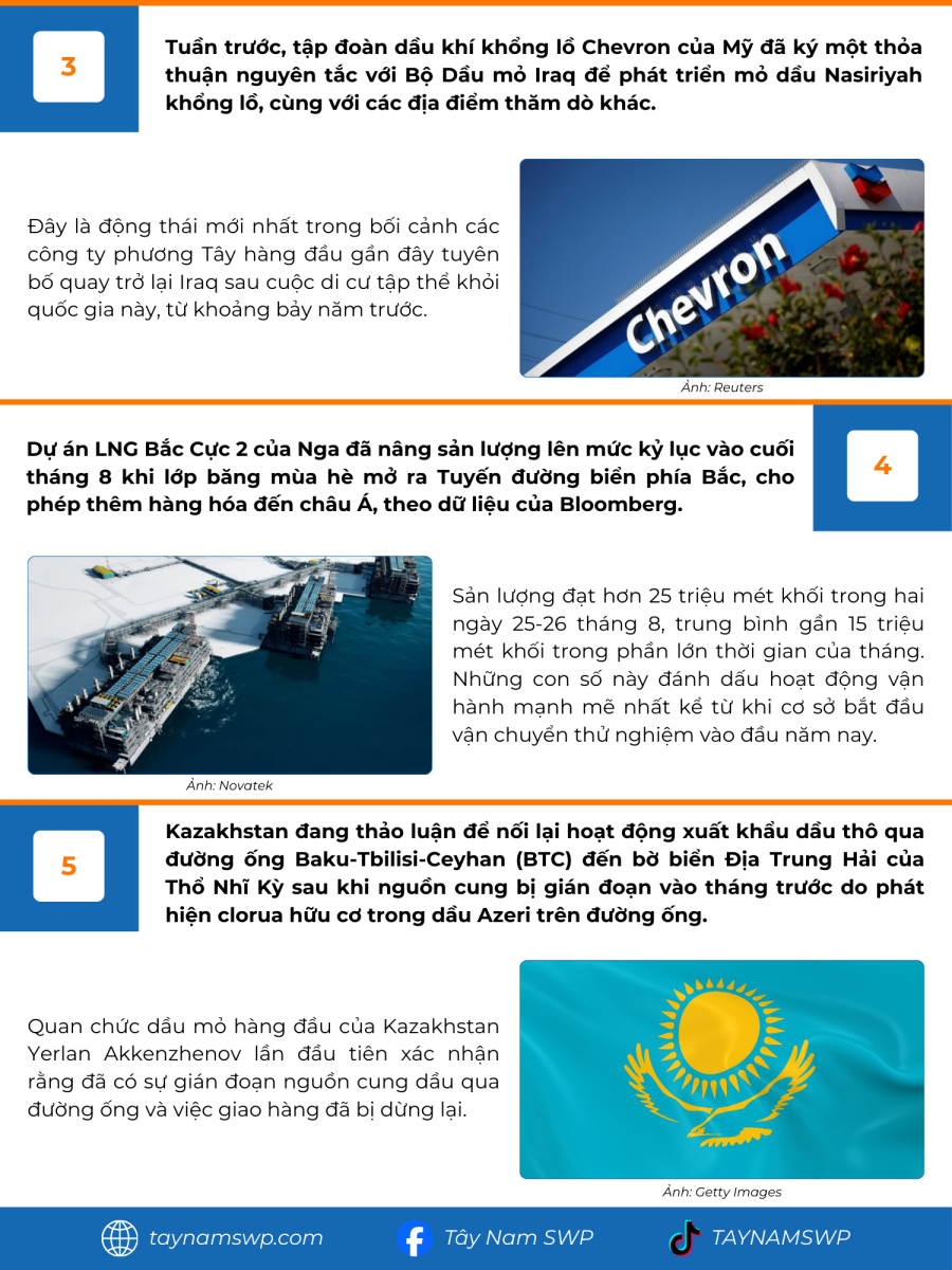 Infographic Bản tin năng lượng Quốc tế ngày 28/8/2025 từ Tây Nam SWP với nội dung và hình ảnh minh họa.