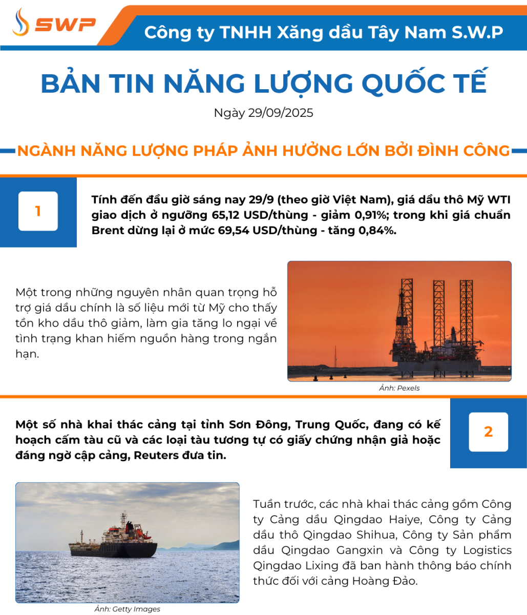 Infographic Bản tin năng lượng Quốc tế ngày 29/9/2025 từ Tây Nam SWP với nội dung và hình ảnh minh họa.