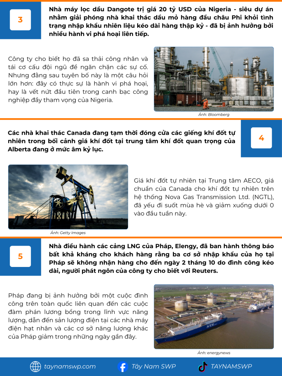 Infographic Bản tin năng lượng Quốc tế ngày 29/9/2025 từ Tây Nam SWP với nội dung và hình ảnh minh họa.