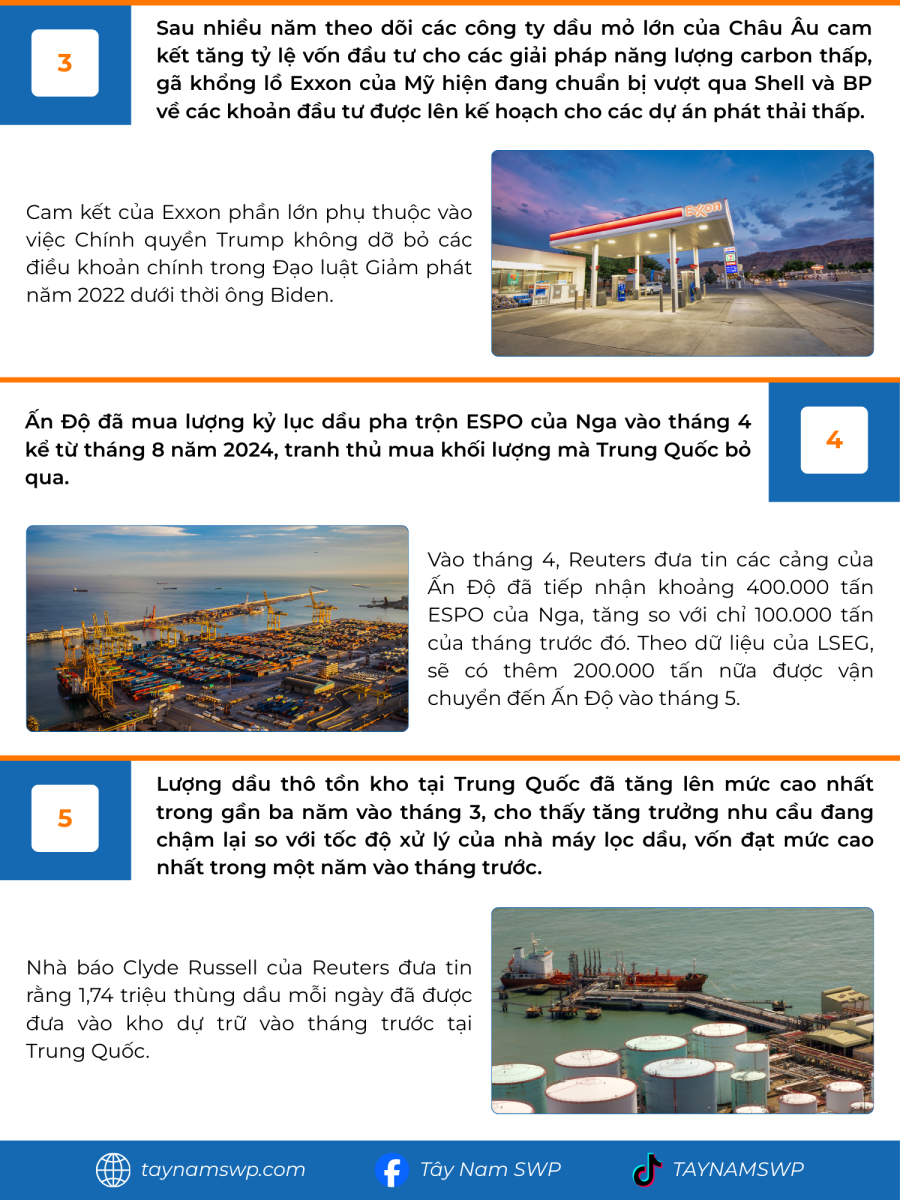 Infographic Bản tin năng lượng Quốc tế ngày 29/4/2025 từ Tây Nam SWP với nội dung và hình ảnh minh họa.