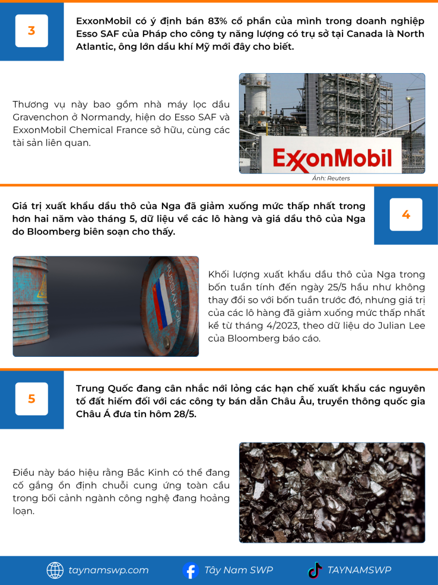 Infographic Bản tin năng lượng Quốc tế ngày 29/5/2025 từ Tây Nam SWP với nội dung và hình ảnh minh họa.