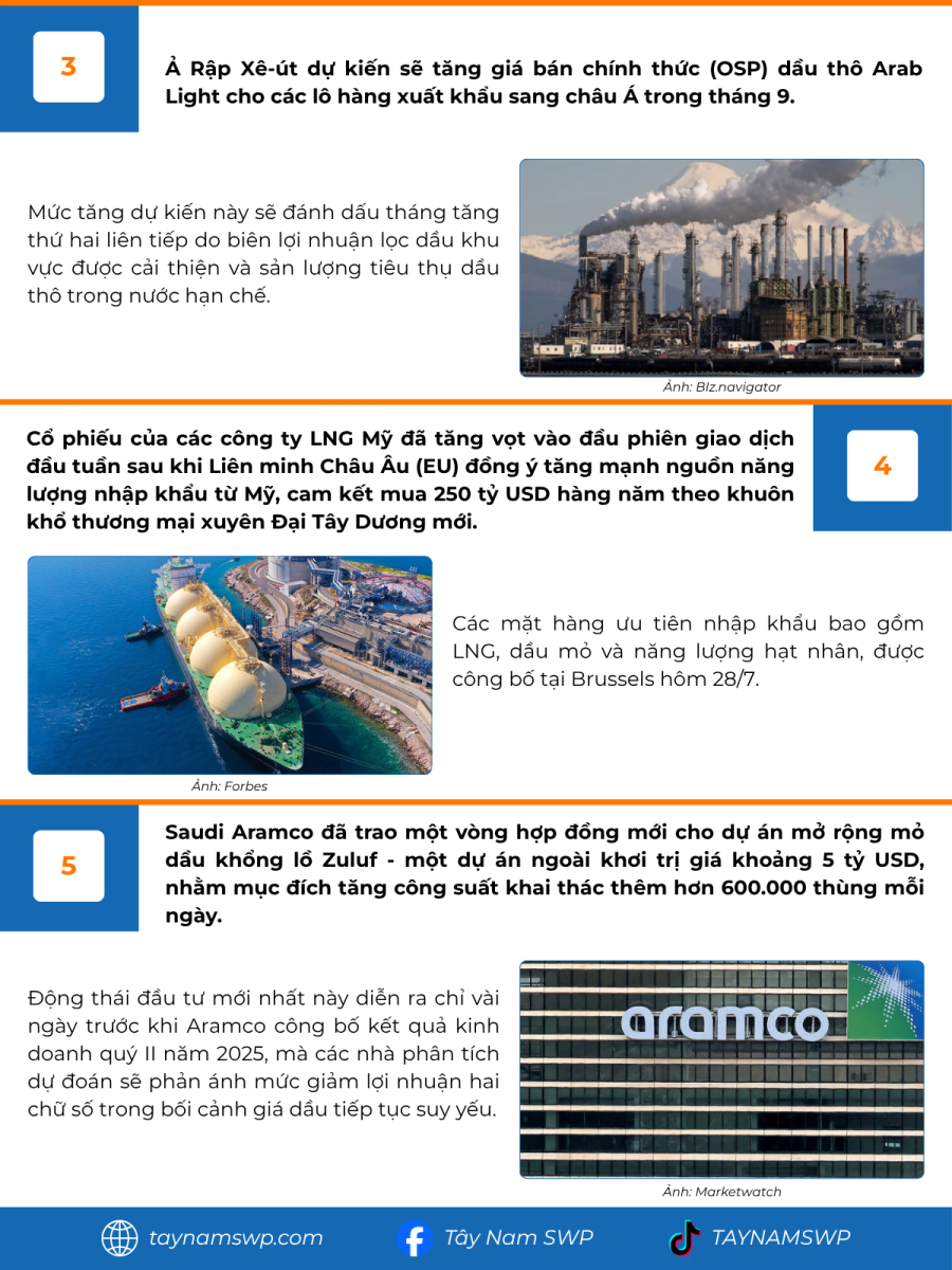 Infographic Bản tin năng lượng Quốc tế ngày 29/7/2025 từ Tây Nam SWP với nội dung và hình ảnh minh họa.