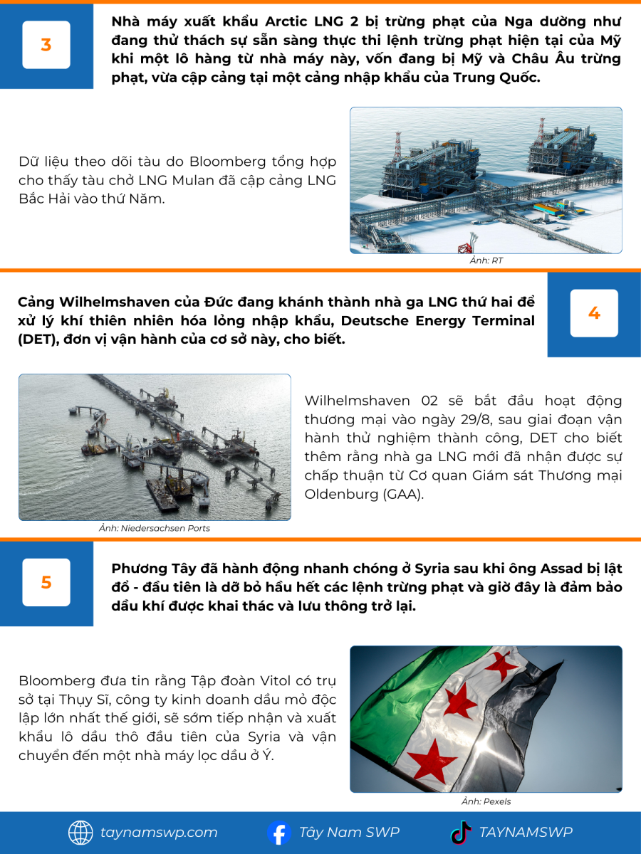 Infographic Bản tin năng lượng Quốc tế ngày 29/8/2025 từ Tây Nam SWP với nội dung và hình ảnh minh họa.