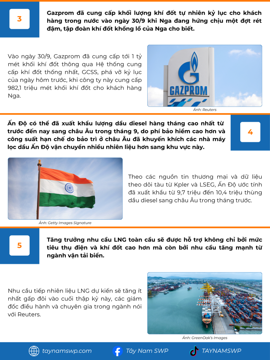 Infographic Bản tin năng lượng Quốc tế ngày 3/10/2025 từ Tây Nam SWP với nội dung và hình ảnh minh họa.