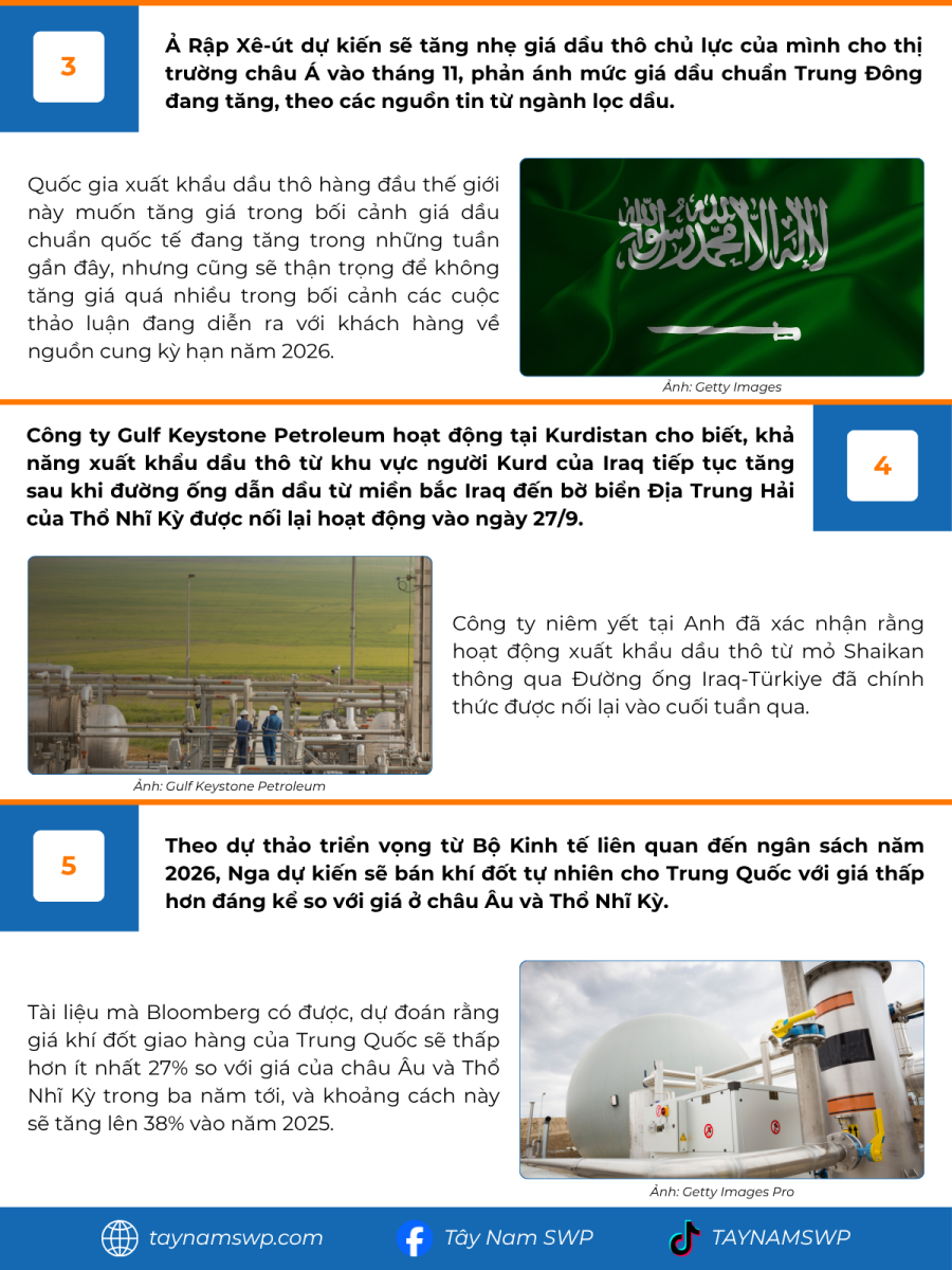 Infographic Bản tin năng lượng Quốc tế ngày 30/9/2025 từ Tây Nam SWP với nội dung và hình ảnh minh họa.