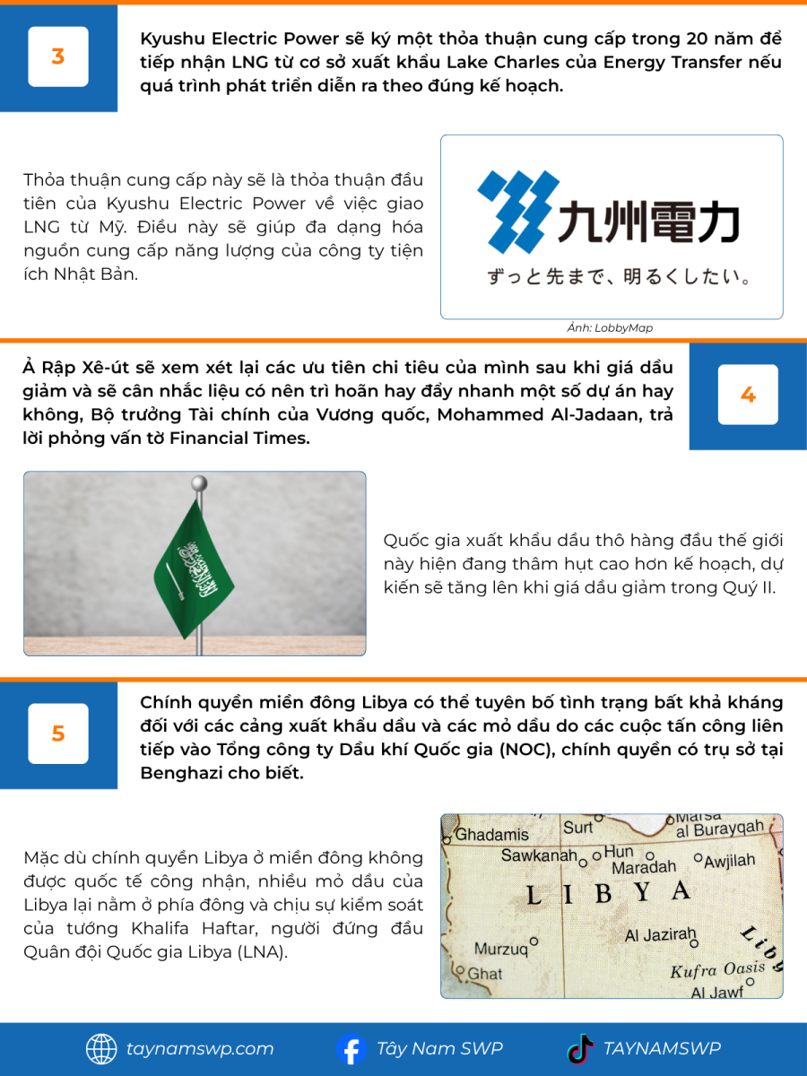 Infographic Bản tin năng lượng Quốc tế ngày 30/5/2025 từ Tây Nam SWP với nội dung và hình ảnh minh họa.