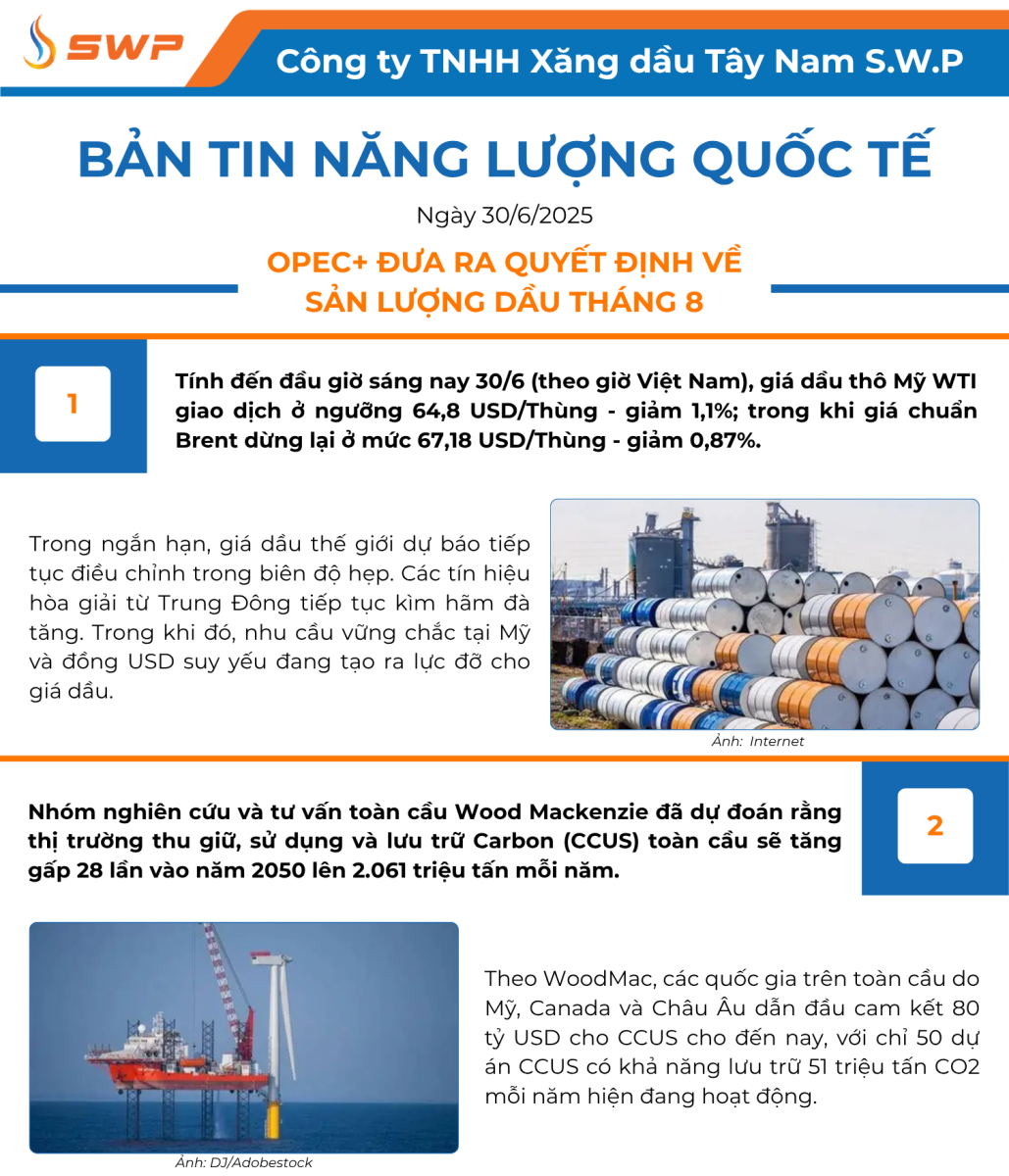 Infographic Bản tin năng lượng Quốc tế ngày 30/6/2025 từ Tây Nam SWP với nội dung và hình ảnh minh họa.