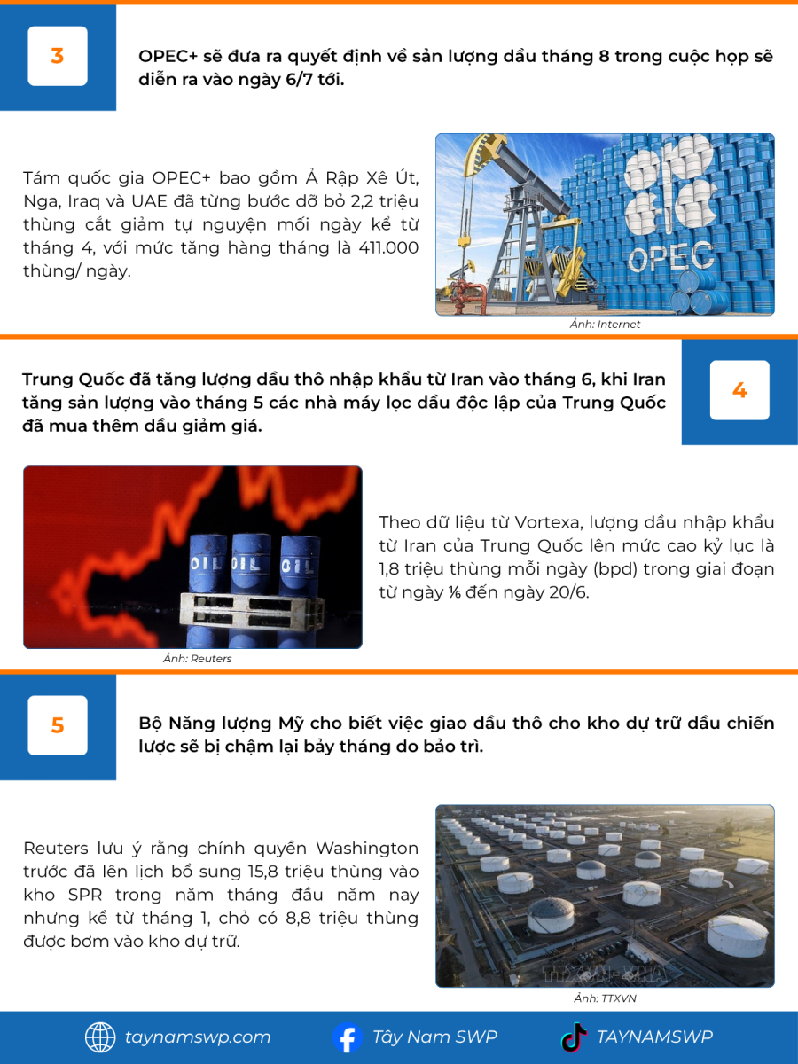 Infographic Bản tin năng lượng Quốc tế ngày 30/6/2025 từ Tây Nam SWP với nội dung và hình ảnh minh họa.