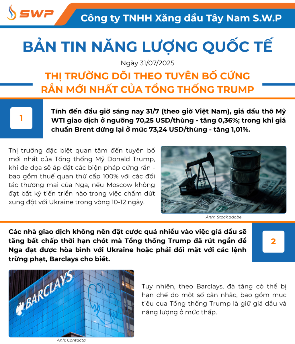 Infographic Bản tin năng lượng Quốc tế ngày 31/7/2025 từ Tây Nam SWP với nội dung và hình ảnh minh họa.