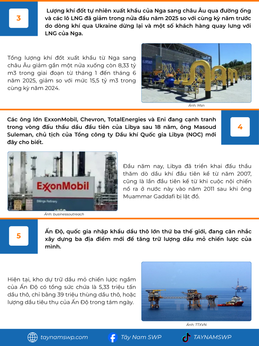 Infographic Bản tin năng lượng Quốc tế ngày 3/7/2025 từ Tây Nam SWP với nội dung và hình ảnh minh họa.