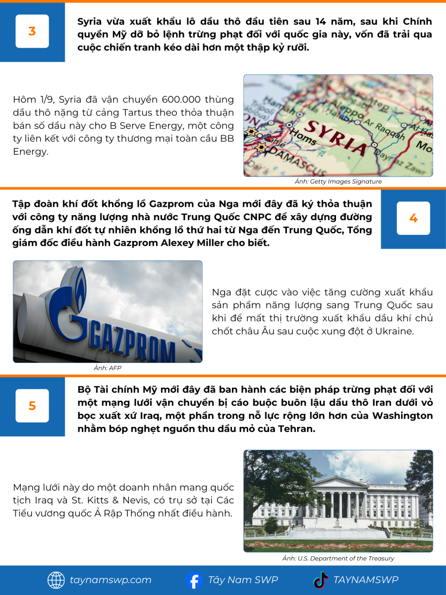 Infographic Bản tin năng lượng Quốc tế ngày 3/9/2025 từ Tây Nam SWP với nội dung và hình ảnh minh họa.