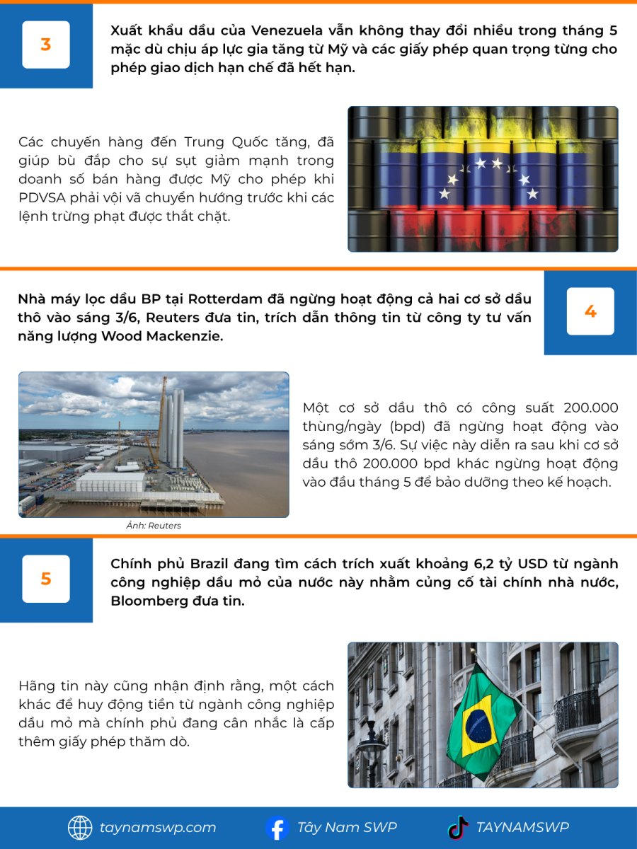 Infographic Bản tin năng lượng Quốc tế ngày 4/6/2025 từ Tây Nam SWP với nội dung và hình ảnh minh họa.