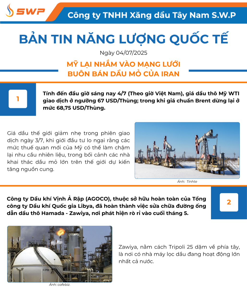 Infographic Bản tin năng lượng Quốc tế ngày 4/7/2025 từ Tây Nam SWP với nội dung và hình ảnh minh họa.