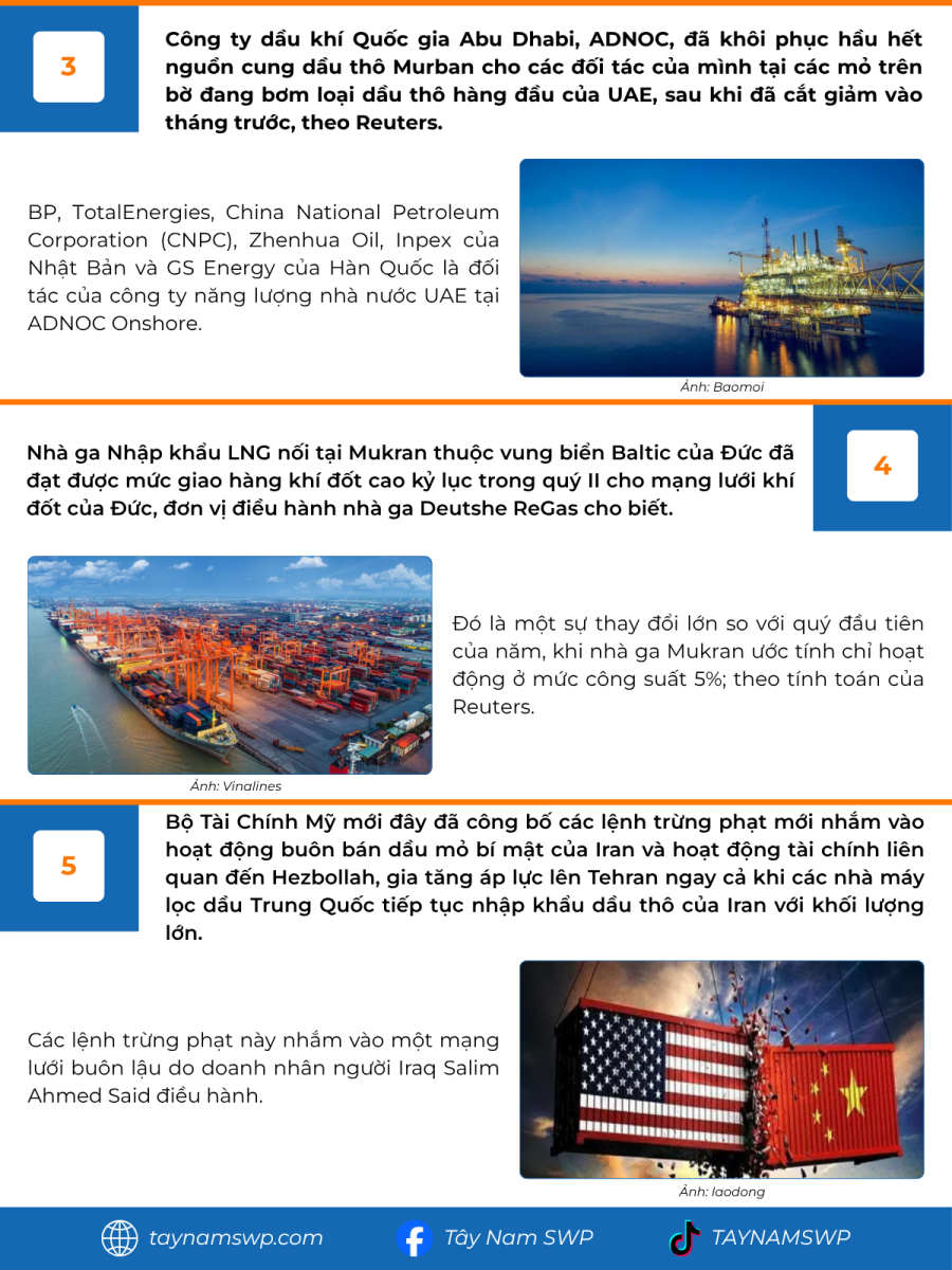 Infographic Bản tin năng lượng Quốc tế ngày 4/7/2025 từ Tây Nam SWP với nội dung và hình ảnh minh họa.