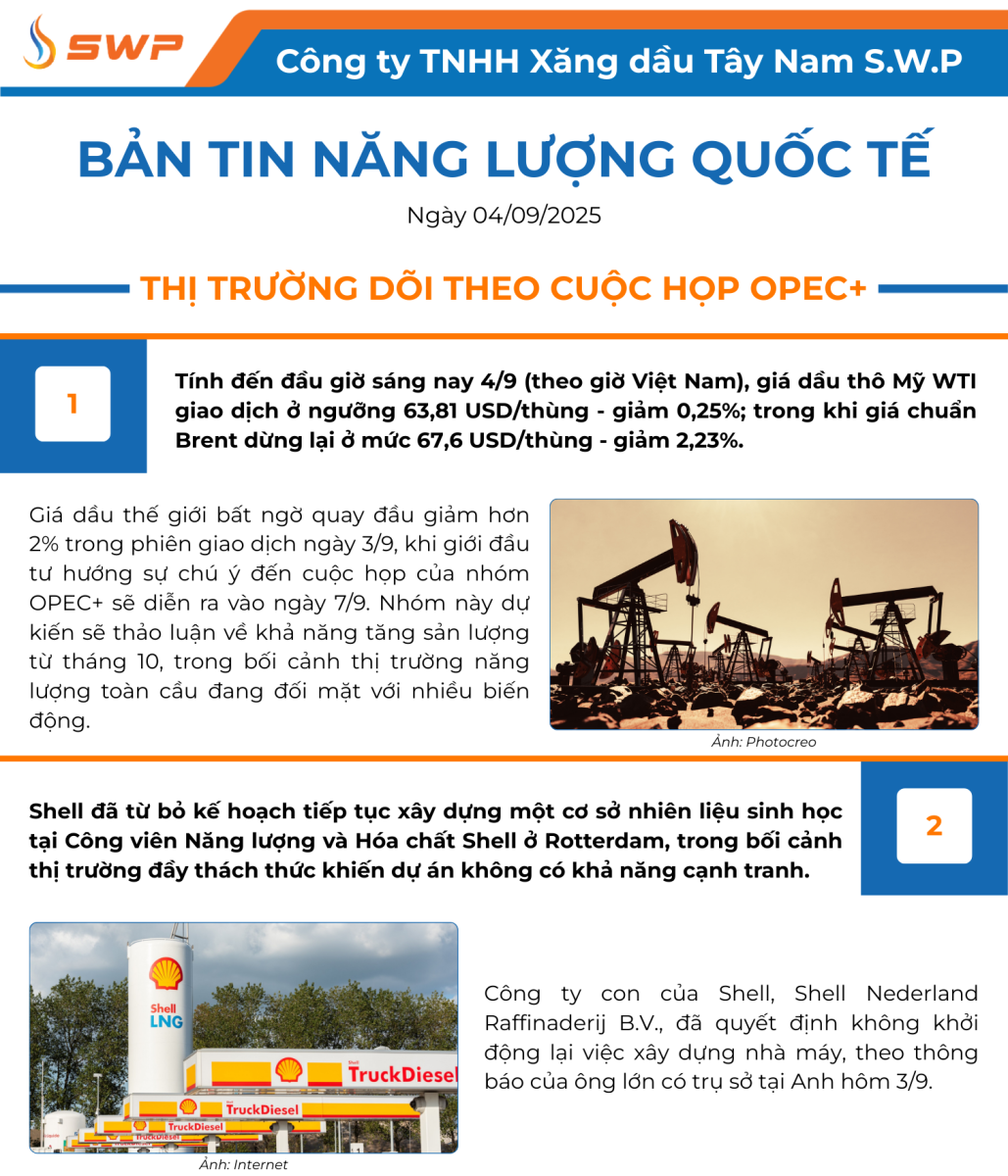 Infographic Bản tin năng lượng Quốc tế ngày 4/9/2025 từ Tây Nam SWP với nội dung và hình ảnh minh họa.