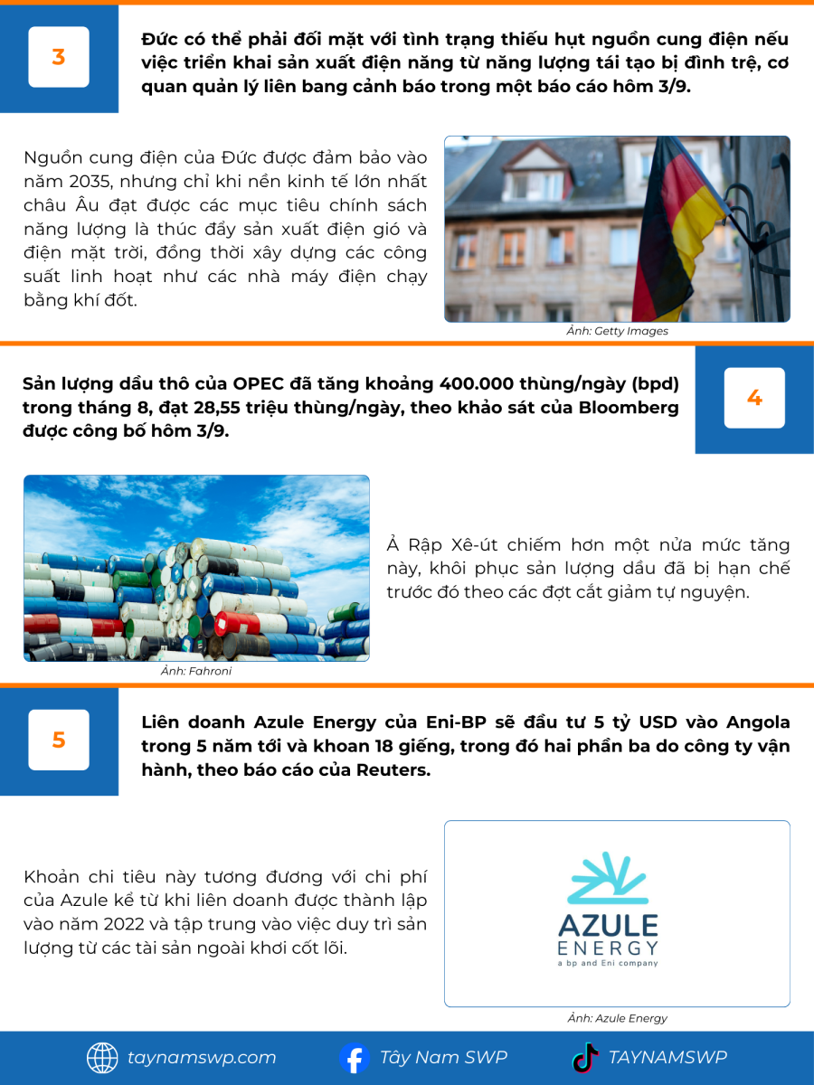Infographic Bản tin năng lượng Quốc tế ngày 4/9/2025 từ Tây Nam SWP với nội dung và hình ảnh minh họa.