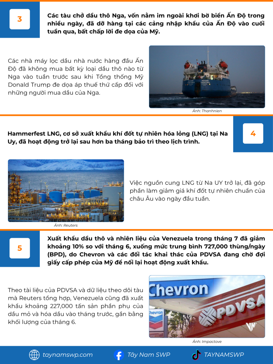 Infographic Bản tin năng lượng Quốc tế ngày 5/8/2025 từ Tây Nam SWP với nội dung và hình ảnh minh họa.
