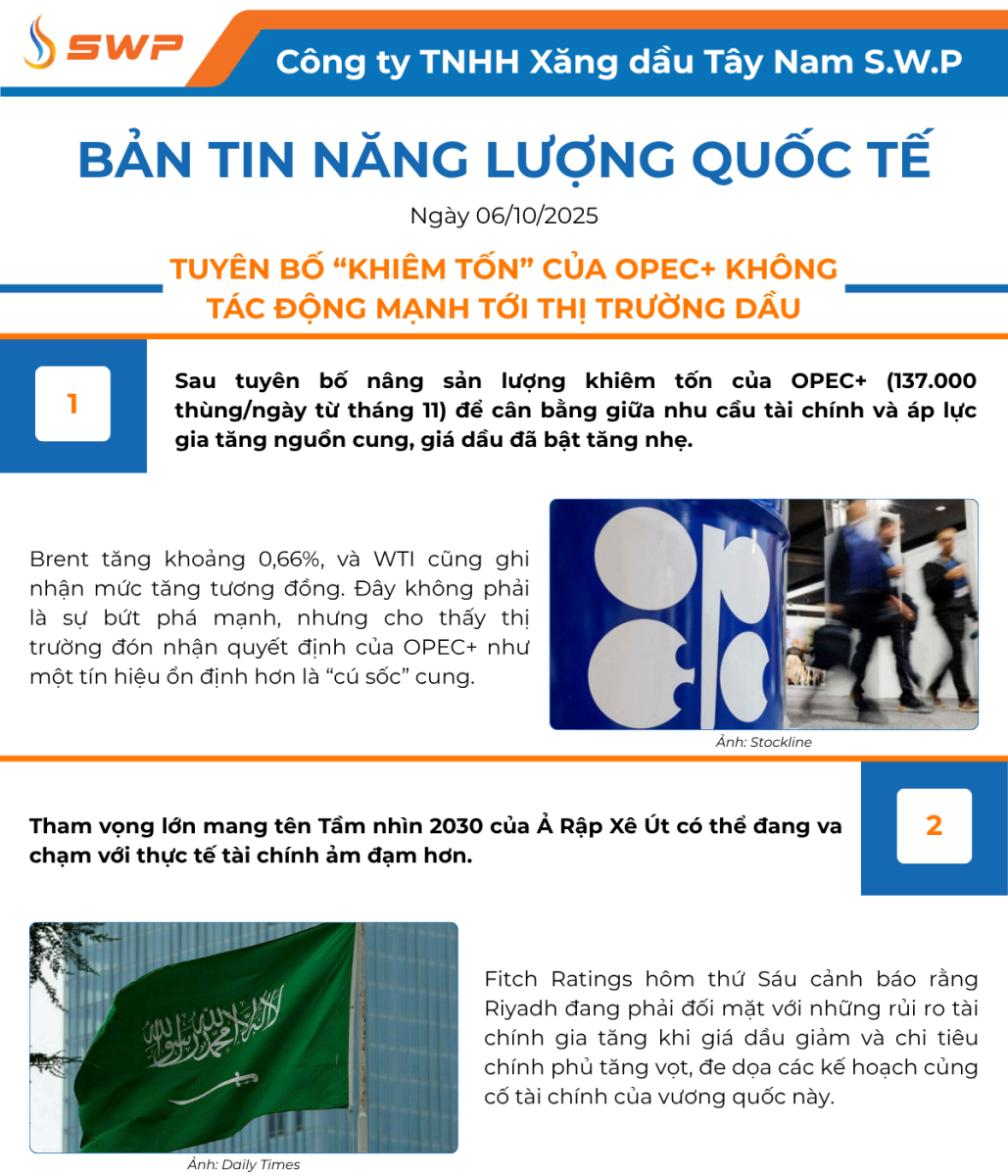 Infographic Bản tin năng lượng Quốc tế ngày 6/10/2025 từ Tây Nam SWP với nội dung và hình ảnh minh họa.