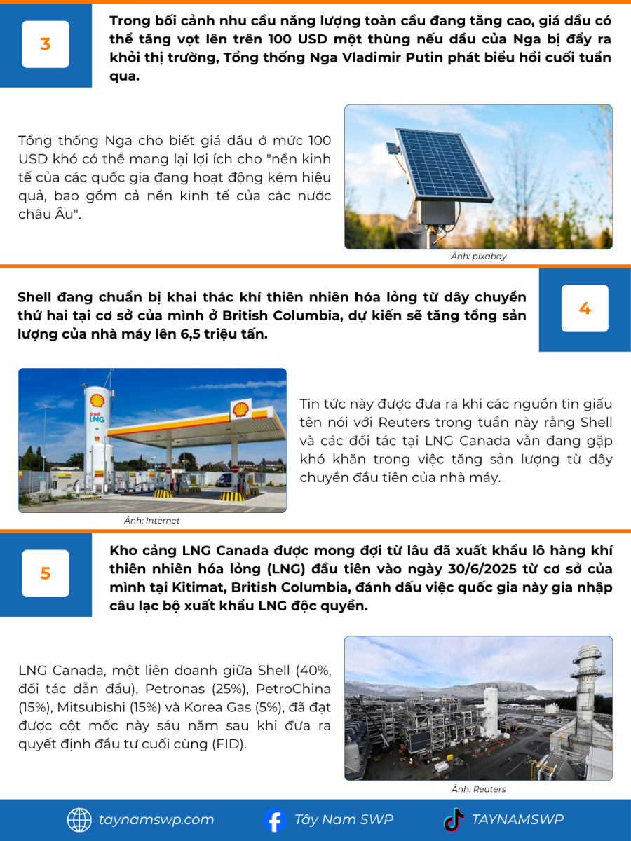 Infographic Bản tin năng lượng Quốc tế ngày 6/10/2025 từ Tây Nam SWP với nội dung và hình ảnh minh họa.