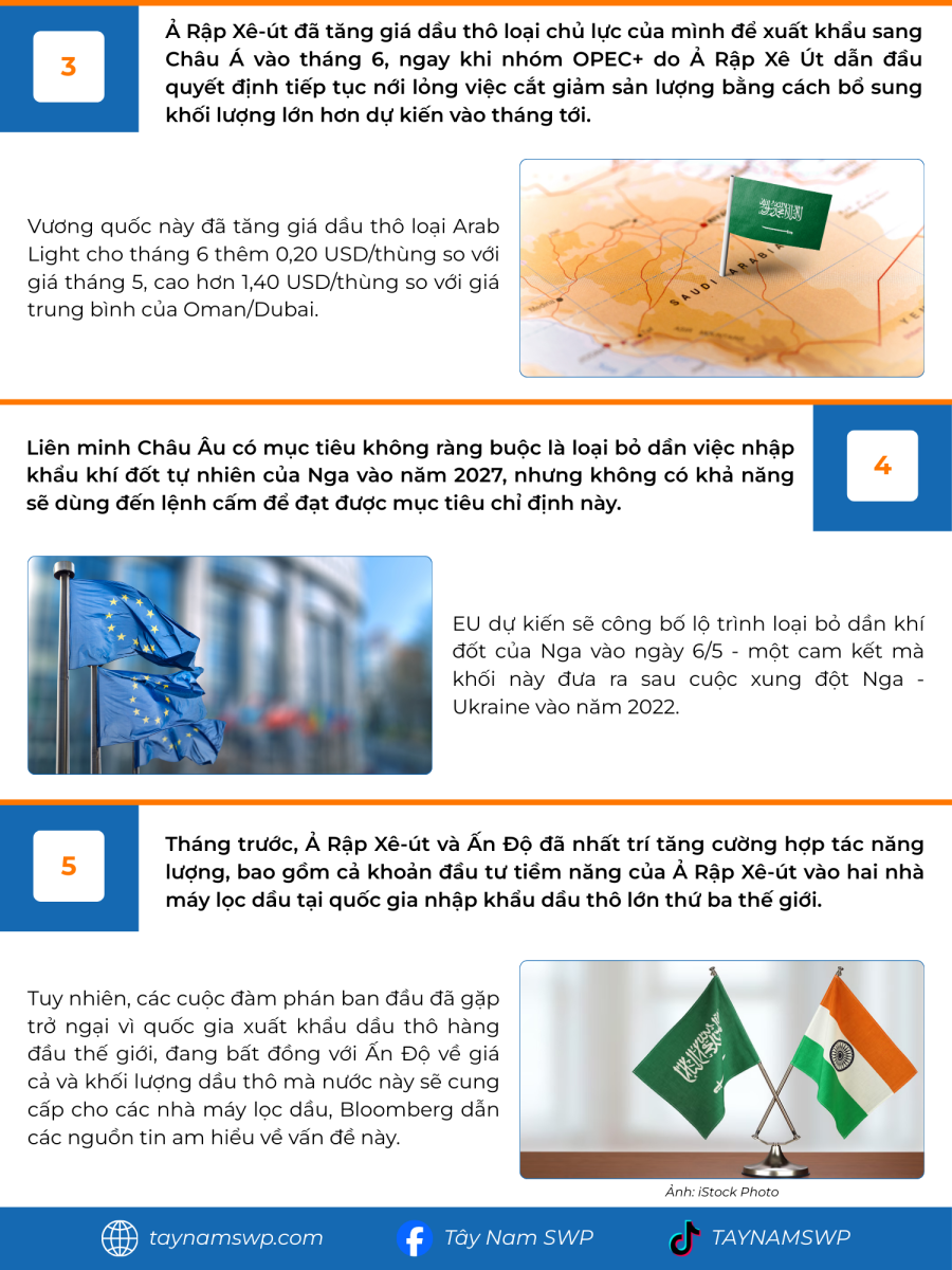 Infographic Bản tin năng lượng Quốc tế ngày 6/5/2025 từ Tây Nam SWP với nội dung và hình ảnh minh họa.