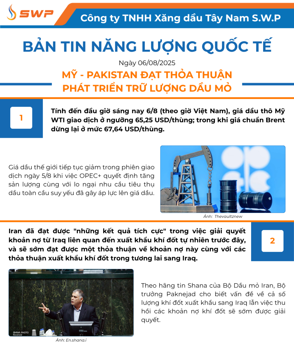 Infographic Bản tin năng lượng Quốc tế ngày 6/8/2025 từ Tây Nam SWP với nội dung và hình ảnh minh họa.
