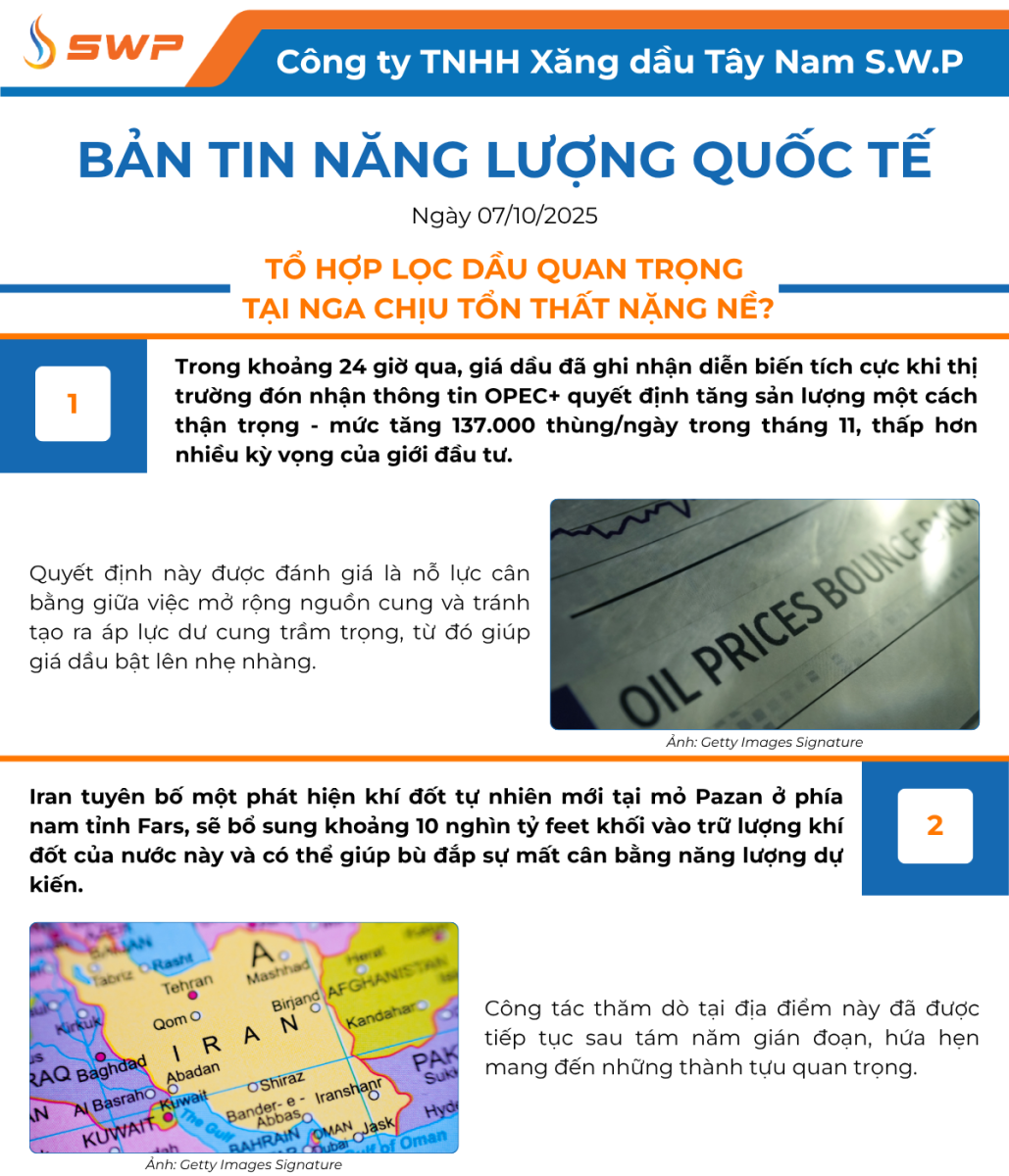 Infographic Bản tin năng lượng Quốc tế ngày 7/10/2025 từ Tây Nam SWP với nội dung và hình ảnh minh họa.