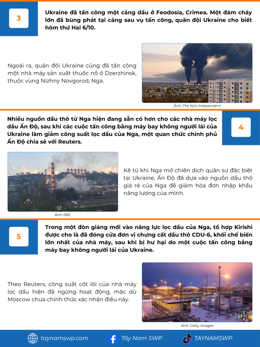 Infographic Bản tin năng lượng Quốc tế ngày 7/10/2025 từ Tây Nam SWP với nội dung và hình ảnh minh họa.