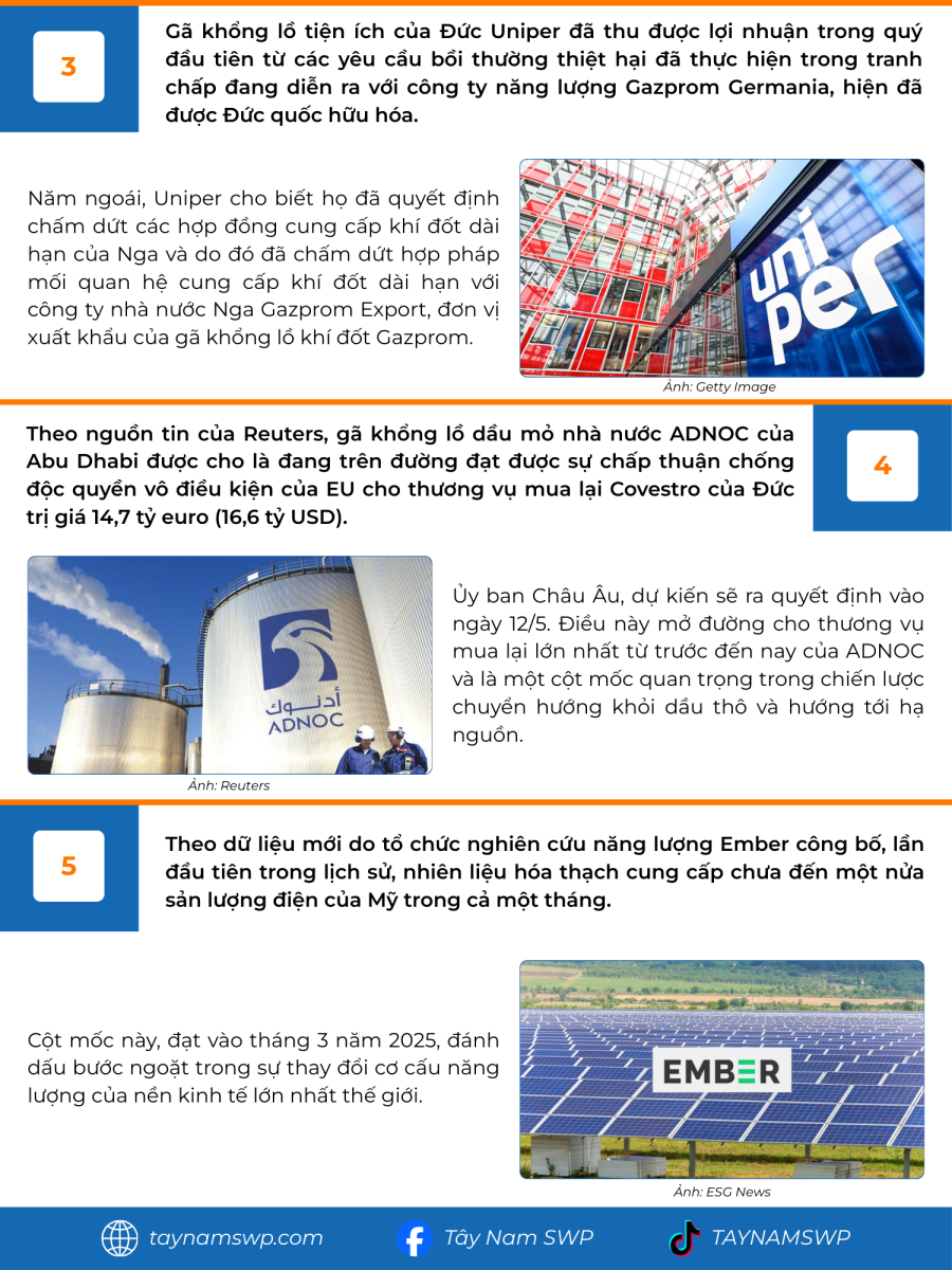 Infographic Bản tin năng lượng Quốc tế ngày 7/5/2025 từ Tây Nam SWP với nội dung và hình ảnh minh họa.
