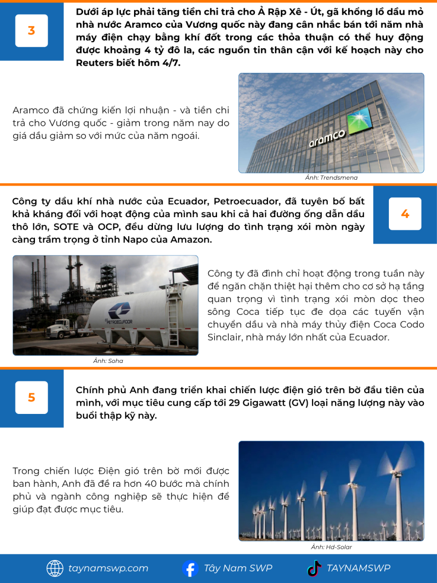 Infographic Bản tin năng lượng Quốc tế ngày 7/7/2025 từ Tây Nam SWP với nội dung và hình ảnh minh họa.