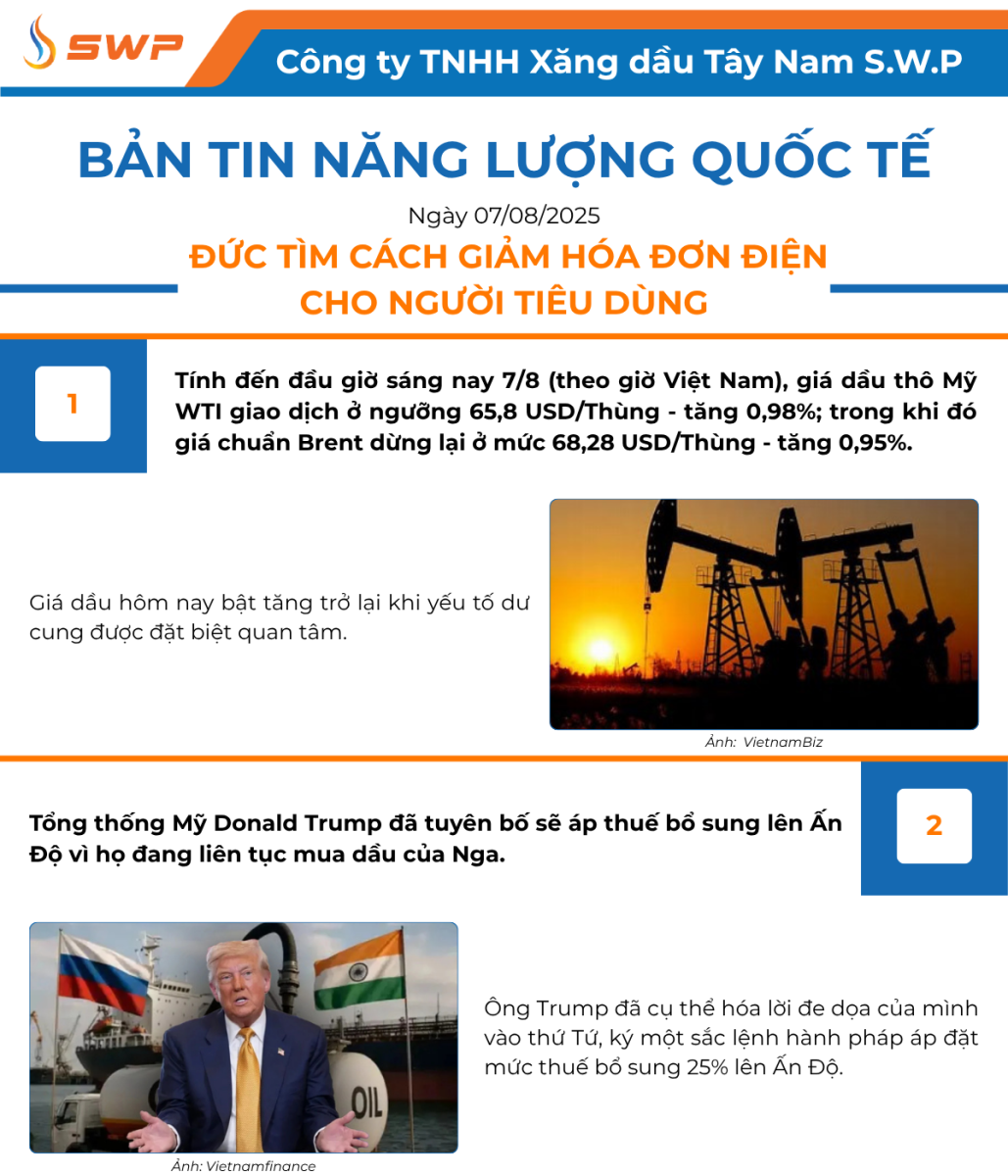Infographic Bản tin năng lượng Quốc tế ngày 7/8/2025 từ Tây Nam SWP với nội dung và hình ảnh minh họa.