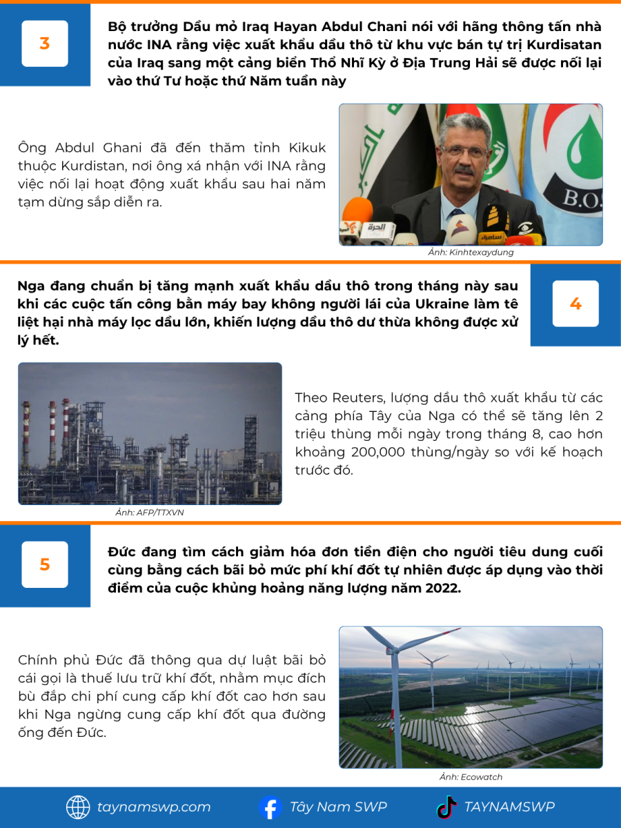 Infographic Bản tin năng lượng Quốc tế ngày 7/8/2025 từ Tây Nam SWP với nội dung và hình ảnh minh họa.
