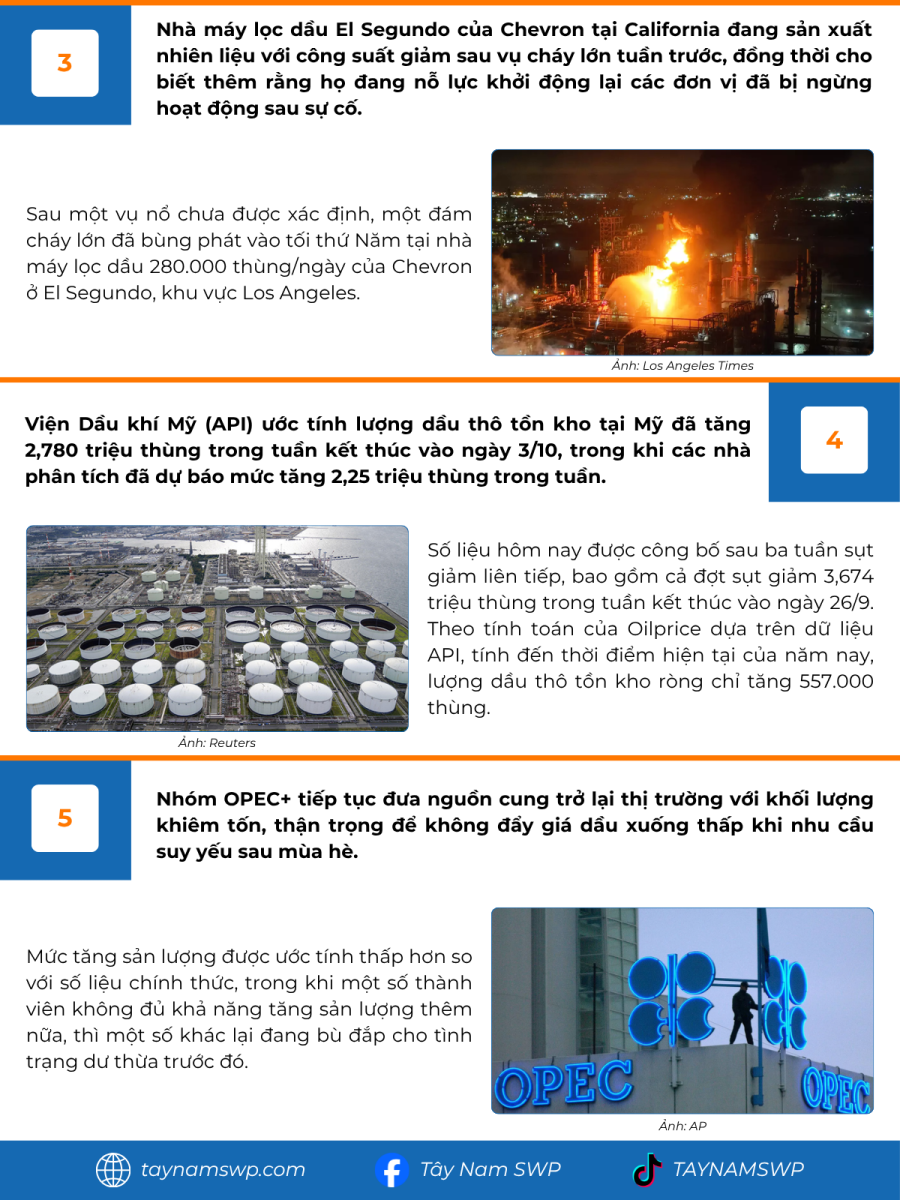 Infographic Bản tin năng lượng Quốc tế ngày 8/10/2025 từ Tây Nam SWP với nội dung và hình ảnh minh họa.
