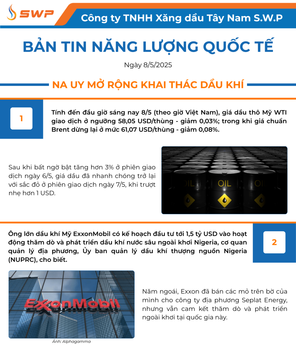 Infographic Bản tin năng lượng Quốc tế ngày 8/5/2025 từ Tây Nam SWP với nội dung và hình ảnh minh họa.