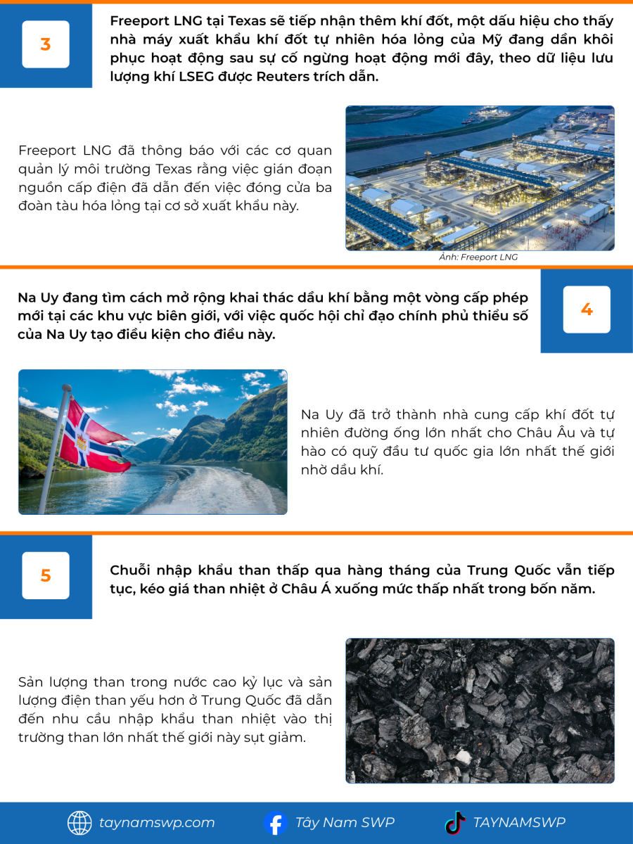 Infographic Bản tin năng lượng Quốc tế ngày 8/5/2025 từ Tây Nam SWP với nội dung và hình ảnh minh họa.