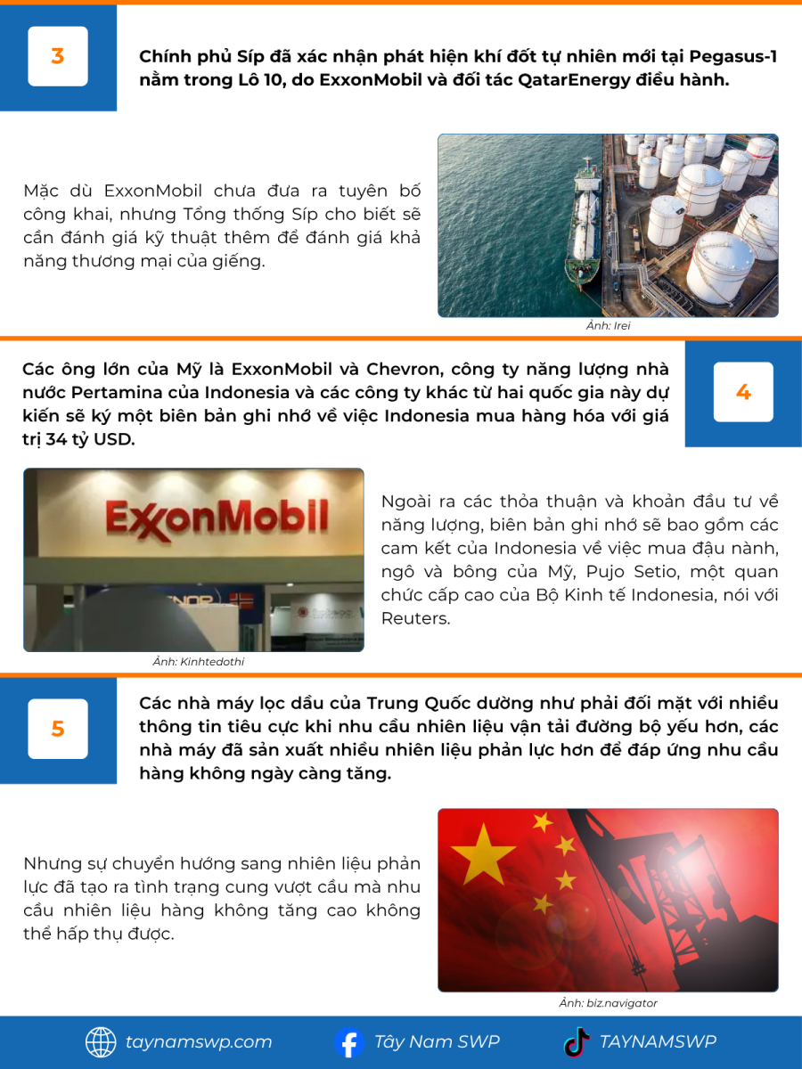 Infographic Bản tin năng lượng Quốc tế ngày 8/7/2025 từ Tây Nam SWP với nội dung và hình ảnh minh họa.