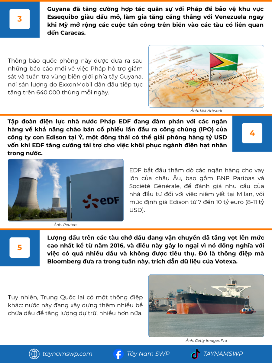 Infographic Bản tin năng lượng Quốc tế ngày 9/10/2025 từ Tây Nam SWP với nội dung và hình ảnh minh họa.