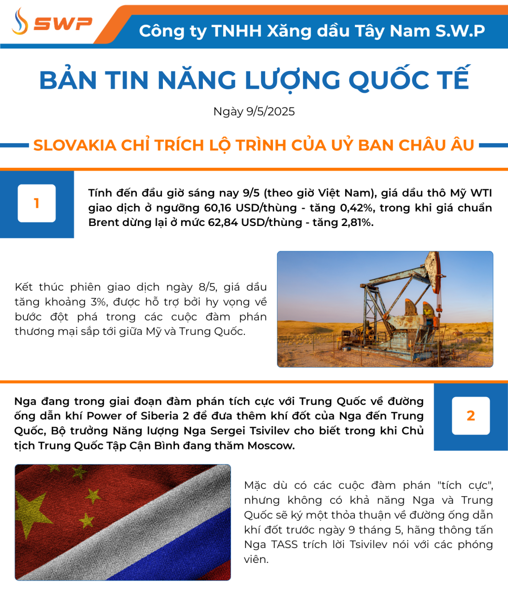 Infographic Bản tin năng lượng Quốc tế ngày 9/5/2025 từ Tây Nam SWP với nội dung và hình ảnh minh họa.