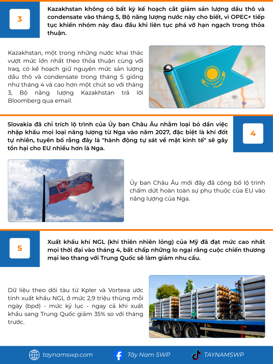 Infographic Bản tin năng lượng Quốc tế ngày 9/5/2025 từ Tây Nam SWP với nội dung và hình ảnh minh họa.