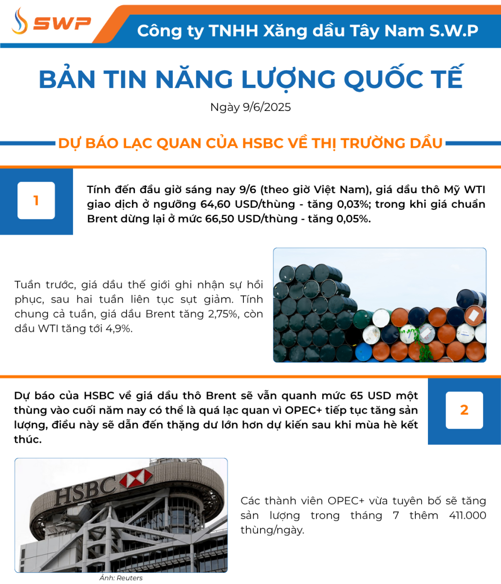 Infographic Bản tin năng lượng Quốc tế ngày 9/6/2025 từ Tây Nam SWP với nội dung và hình ảnh minh họa.