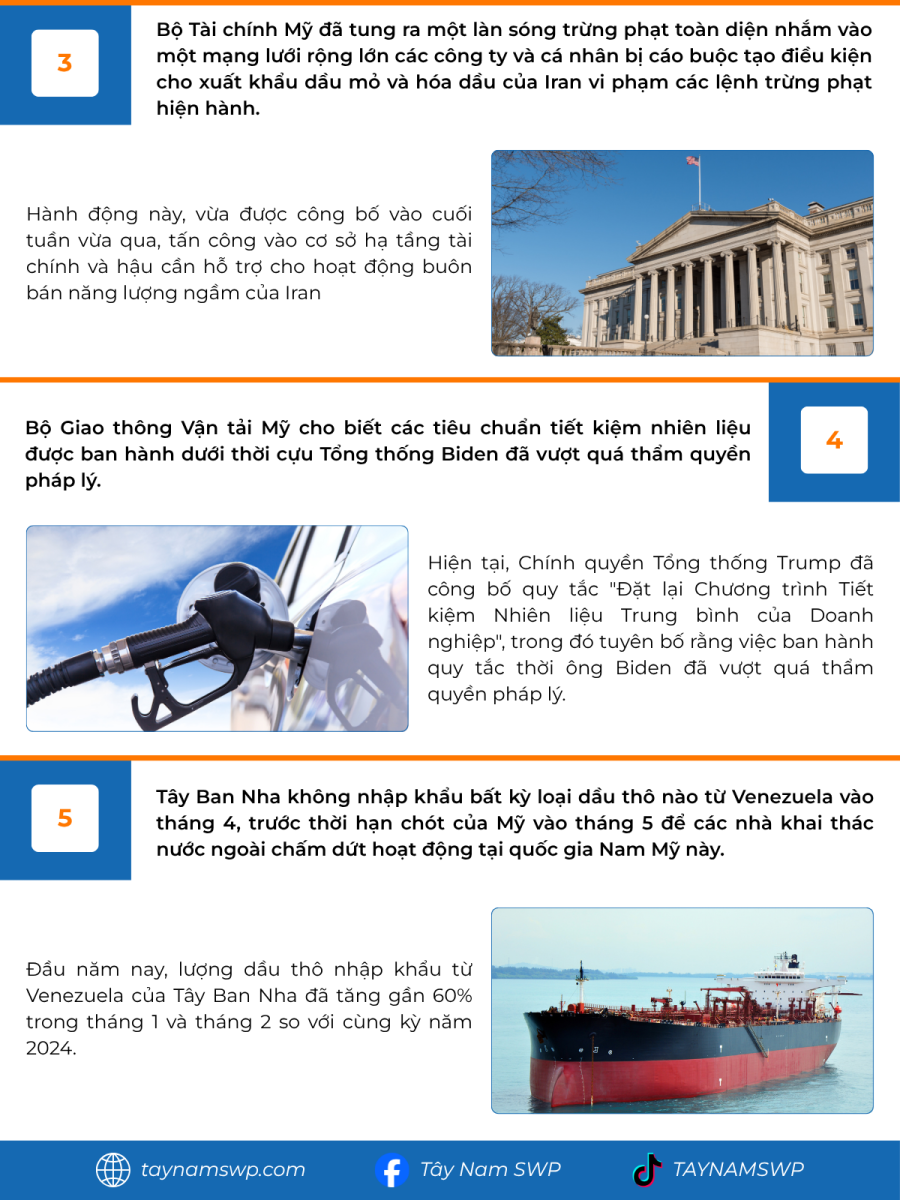 Infographic Bản tin năng lượng Quốc tế ngày 9/6/2025 từ Tây Nam SWP với nội dung và hình ảnh minh họa.