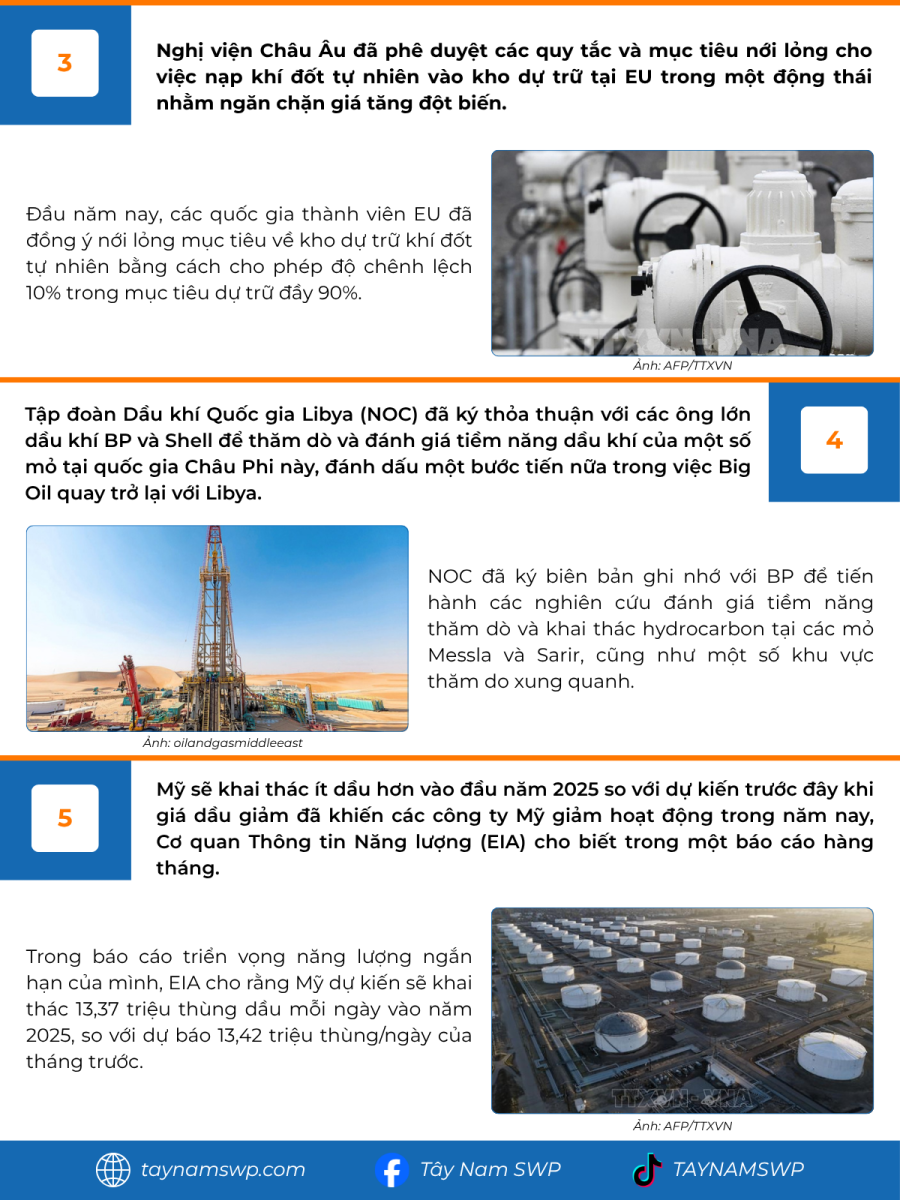 Infographic Bản tin năng lượng Quốc tế ngày 9/7/2025 từ Tây Nam SWP với nội dung và hình ảnh minh họa.