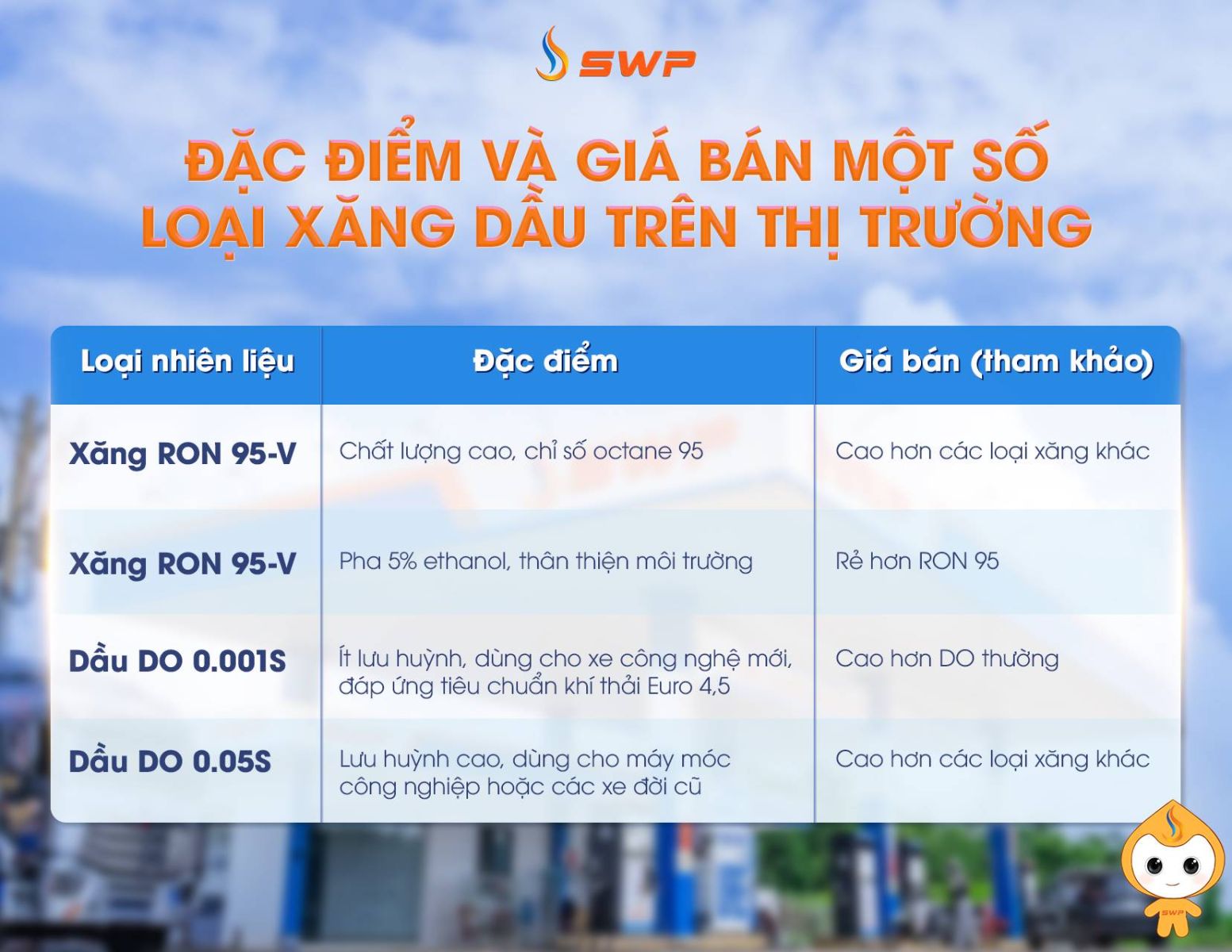 Bảng đặc điểm và giá bán các loại xăng dầu phổ biến nhất hiện nay