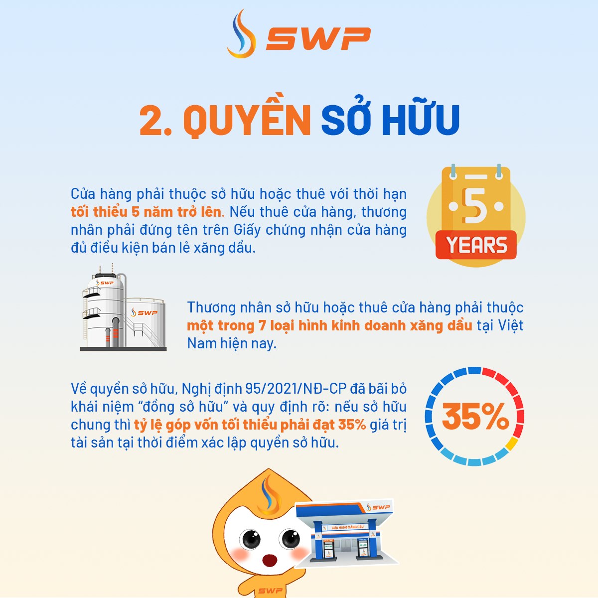 Thông tin về điều kiện quyền sở hữu cửa hàng xăng dầu tối thiểu 5 năm và tỷ lệ sở hữu tối thiểu 35% vốn góp theo quy định tại Nghị định 95/2021/NĐ-CP.