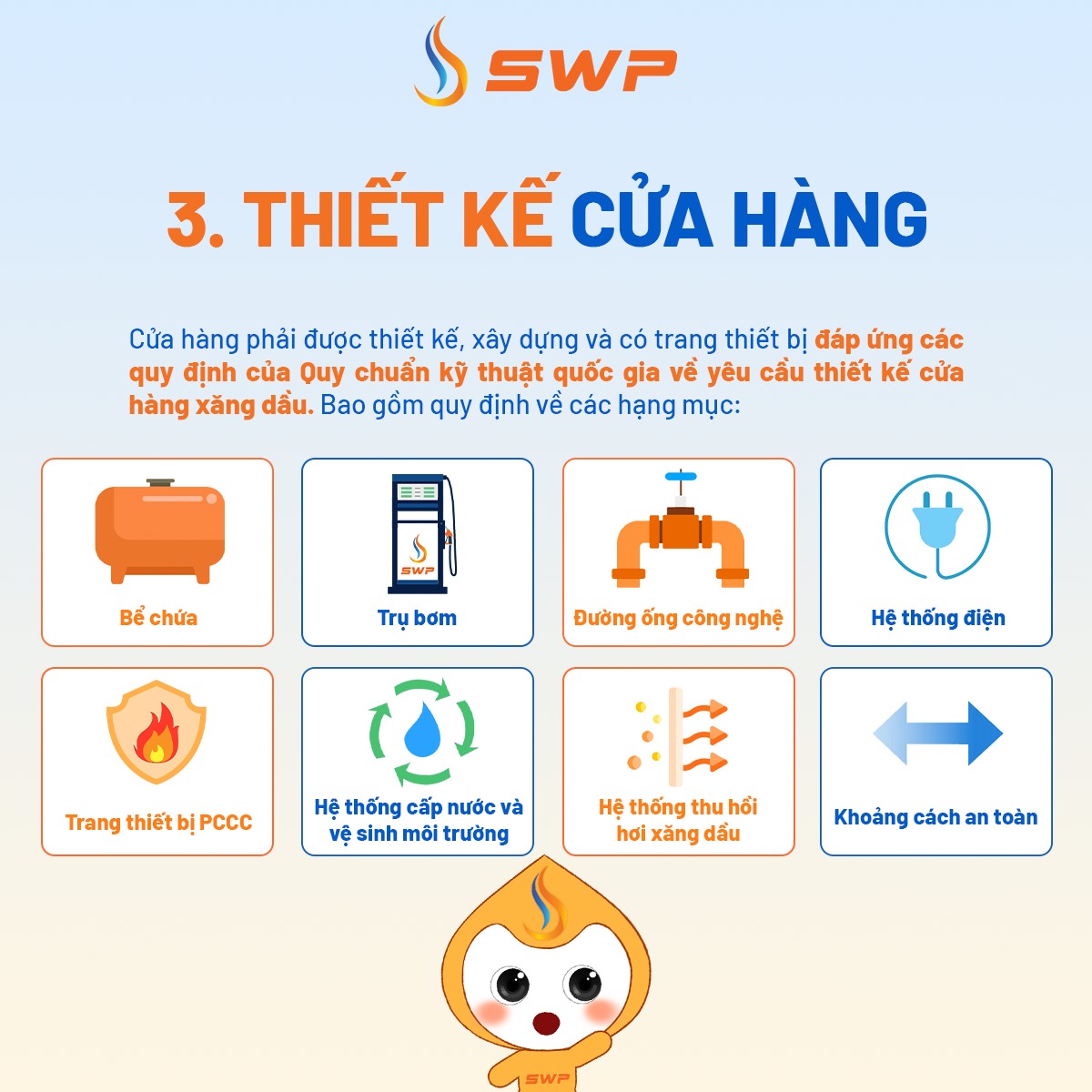 Các tiêu chuẩn thiết kế cửa hàng xăng dầu gồm bể chứa, trụ bơm, hệ thống điện, PCCC và thu hồi hơi xăng theo quy chuẩn quốc gia.