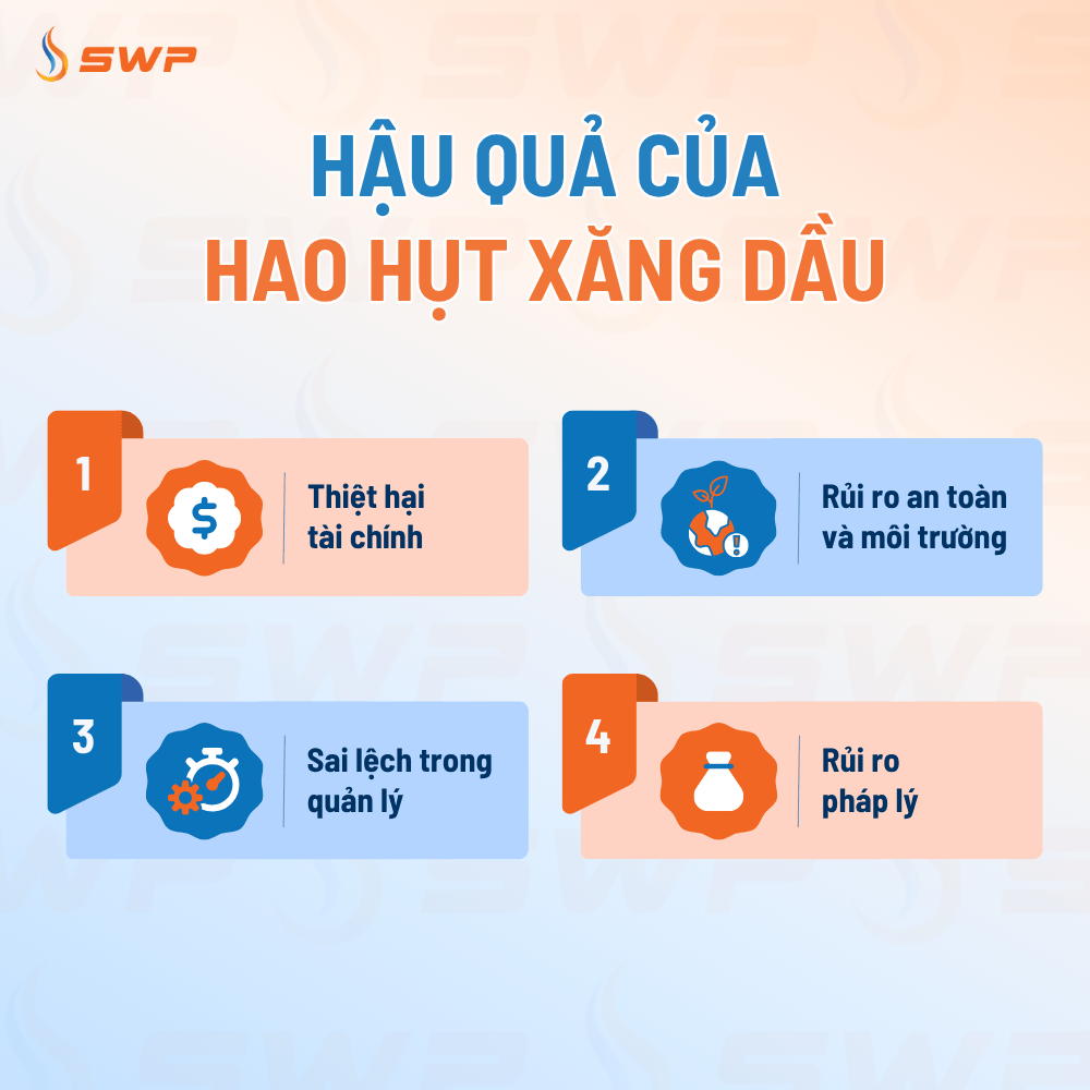 Hậu quả của hao hụt xăng dầu đối với tài chính, an toàn và môi trường.