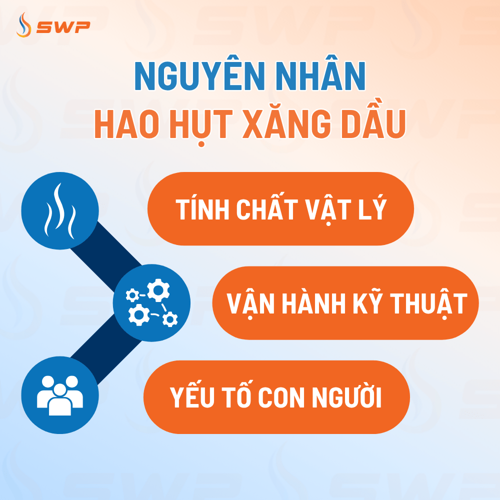 Nguyên nhân gây hao hụt xăng dầu gồm tính chất vật lý, vận hành kỹ thuật và yếu tố con người.