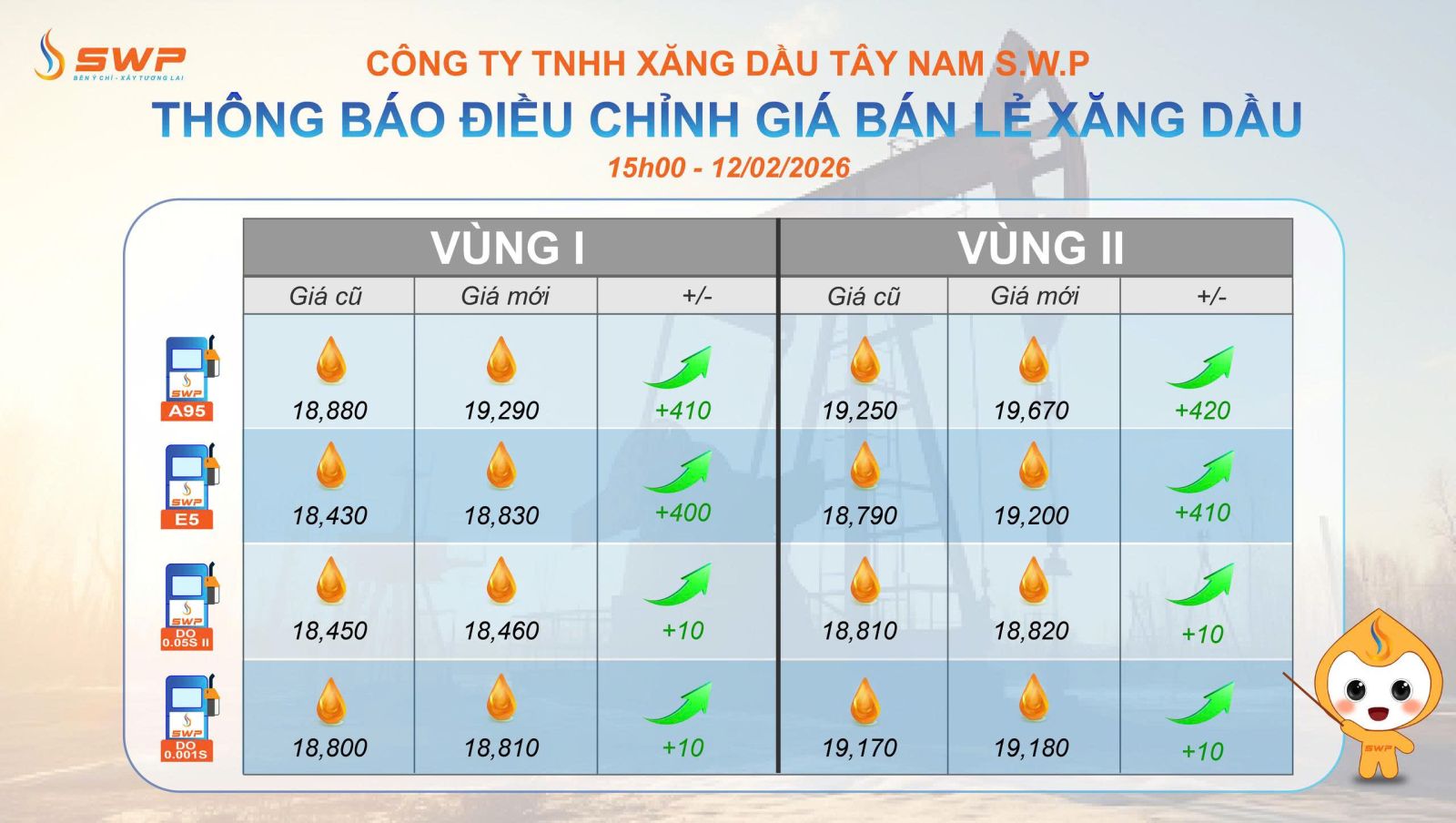 Tây Nam SWP cập nhật bảng giá xăng dầu vào ngày 12/2/2026, với mascot SWP cầm gậy chỉ vào bảng.