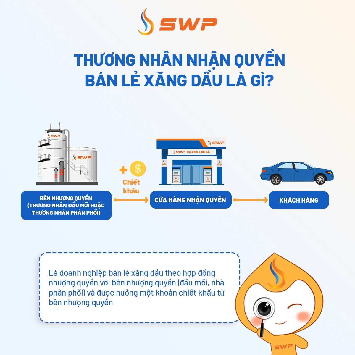 Định nghĩa ngắn gọn về thương nhân nhận quyền bán lẻ xăng dầu với hình ảnh minh họa bồn chứa, cây xăng và xe hơi.