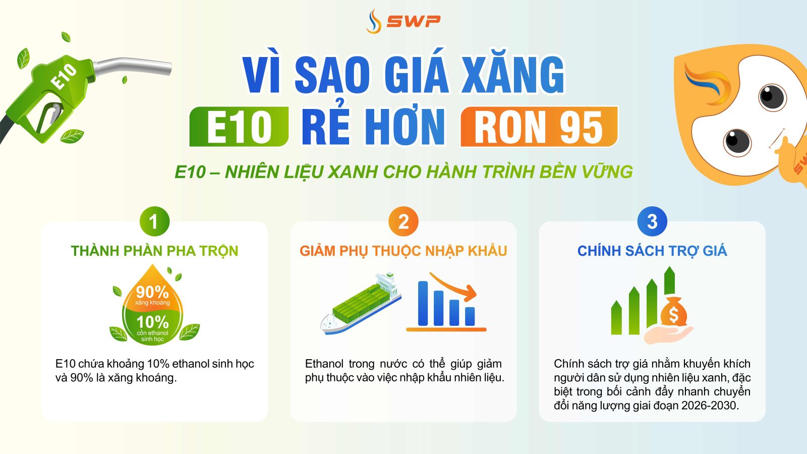 Infographic những lý do giá xăng E10 rẻ hơn xăng RON 95